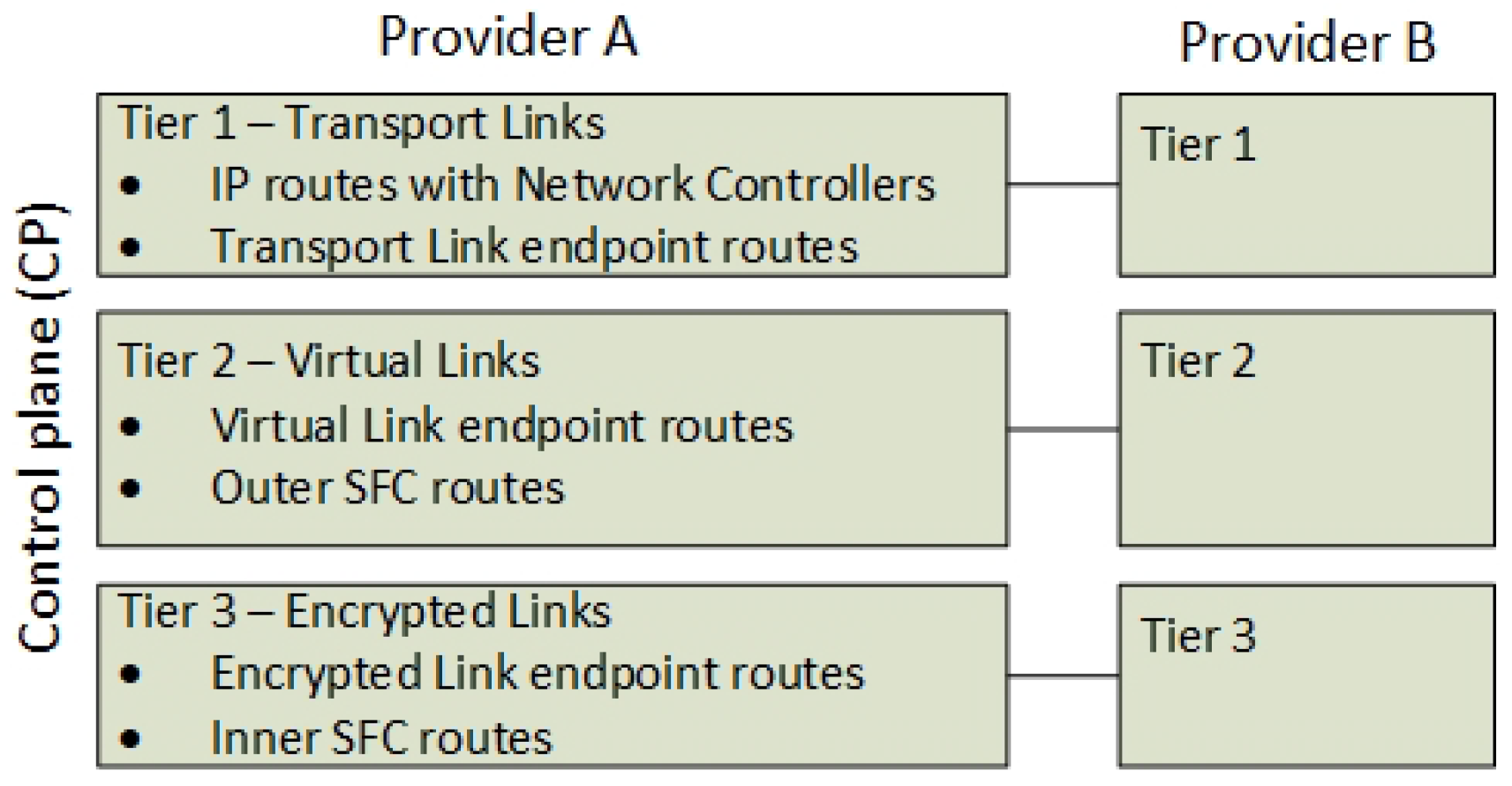 Futureinternet 10 00046 g007