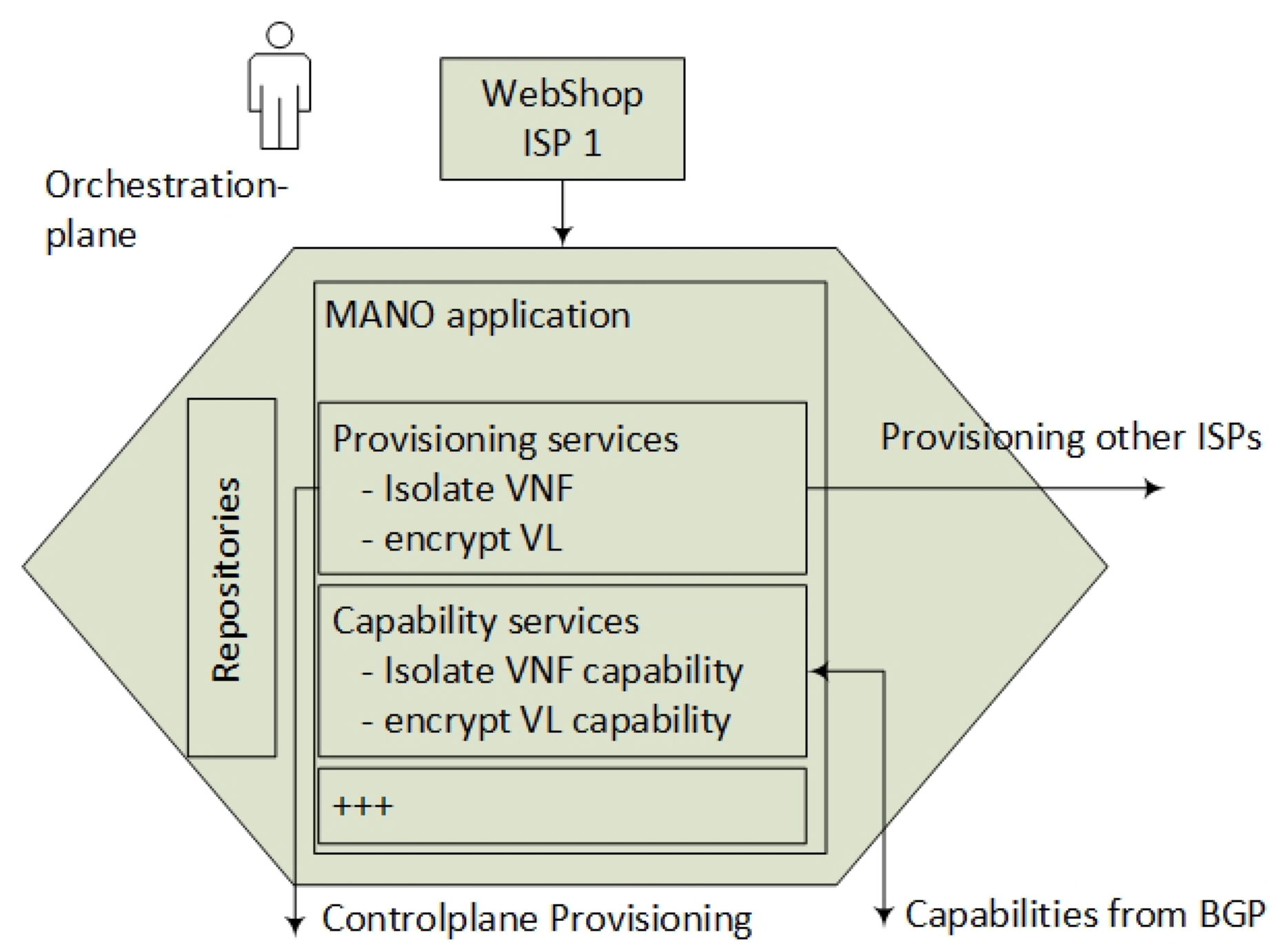 Futureinternet 10 00046 g009