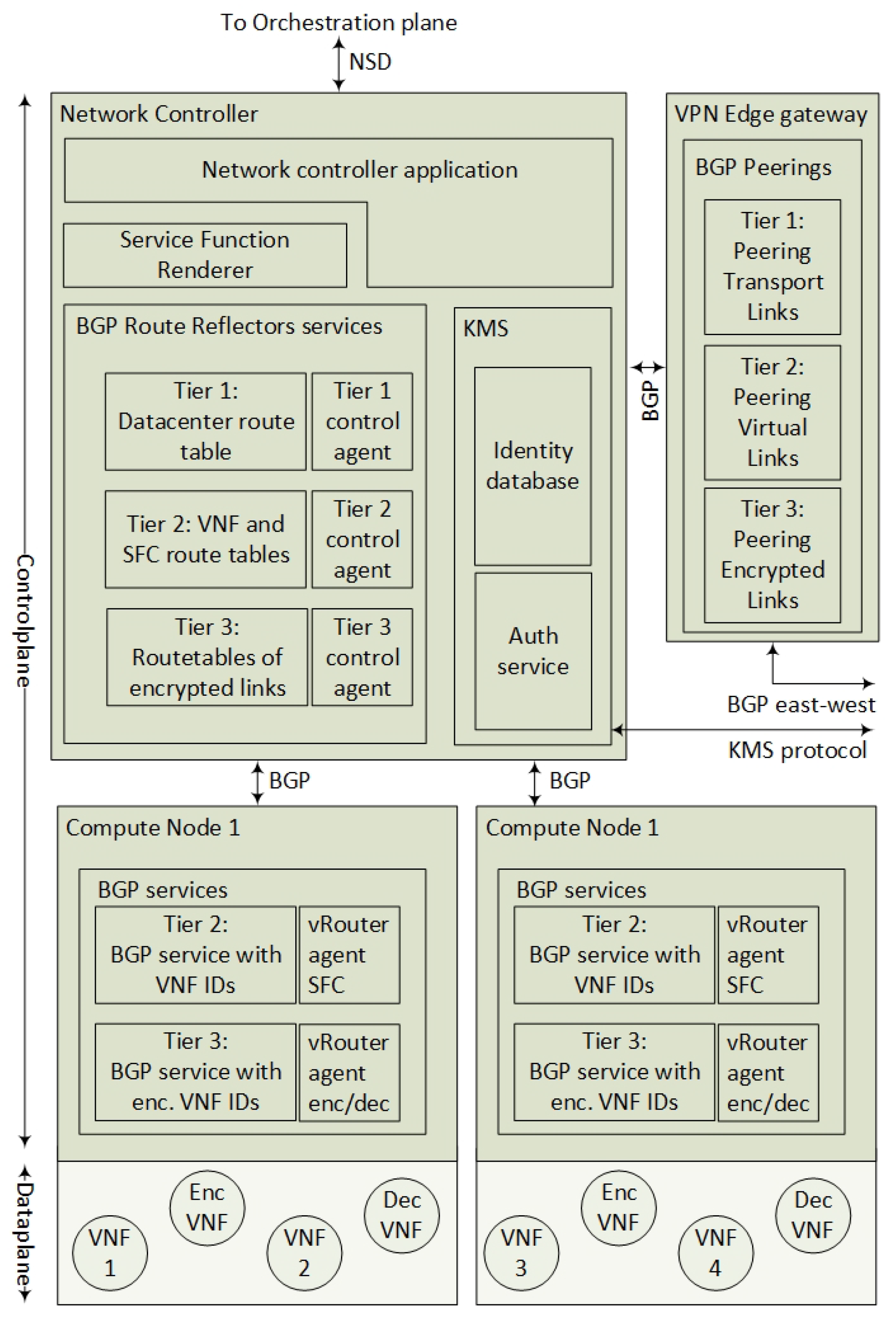 Futureinternet 10 00046 g010