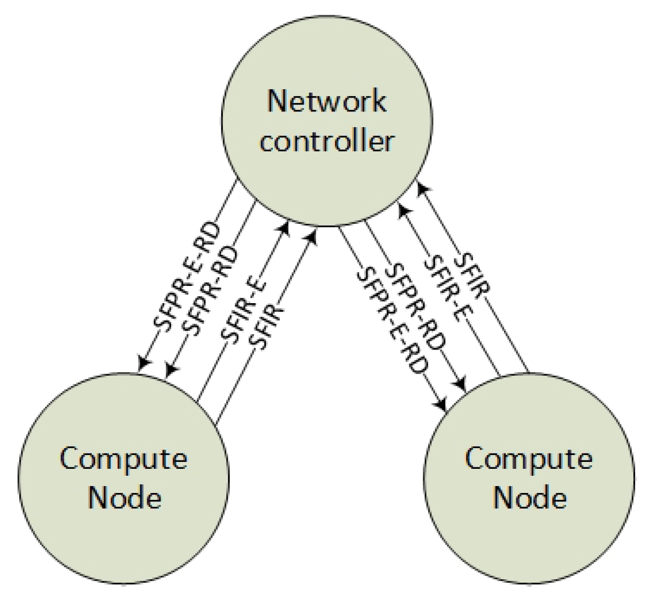 Futureinternet 10 00046 g011