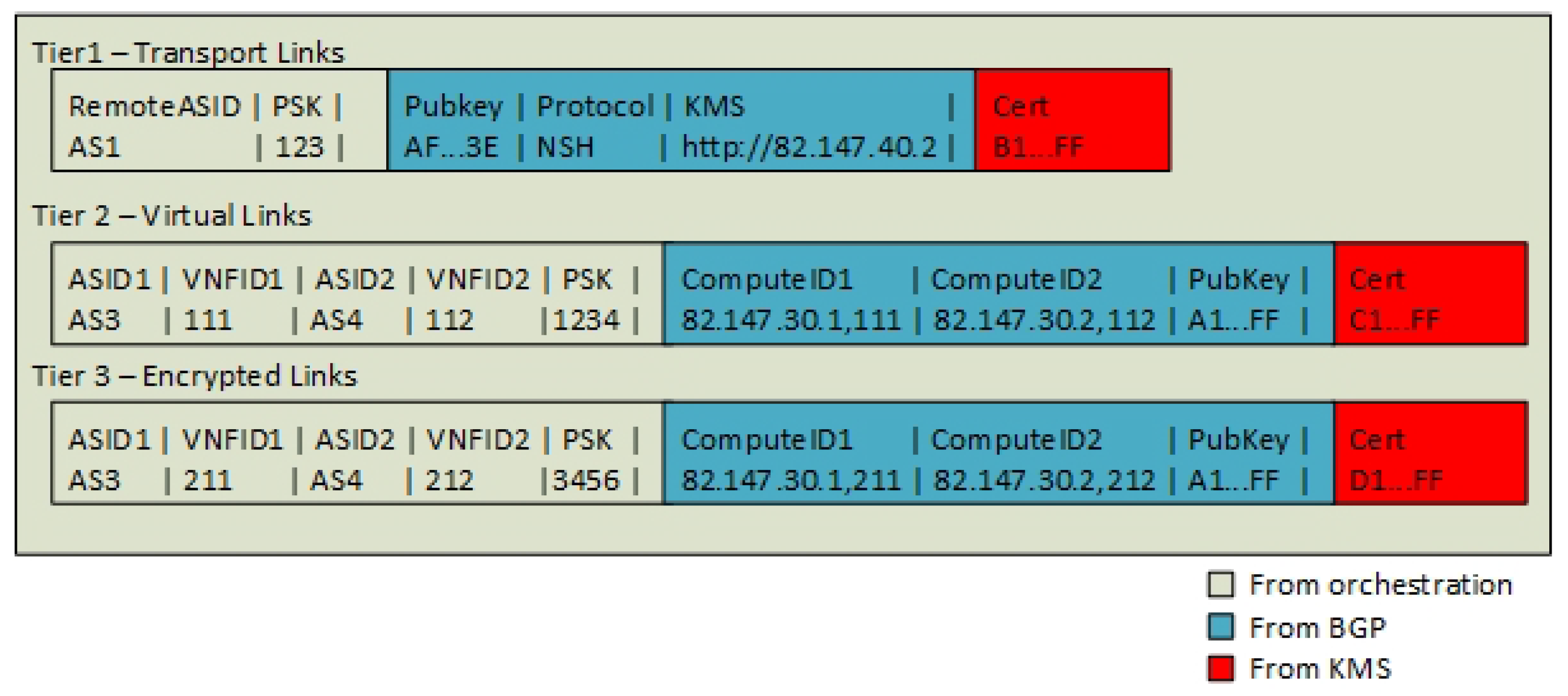 Futureinternet 10 00046 g012