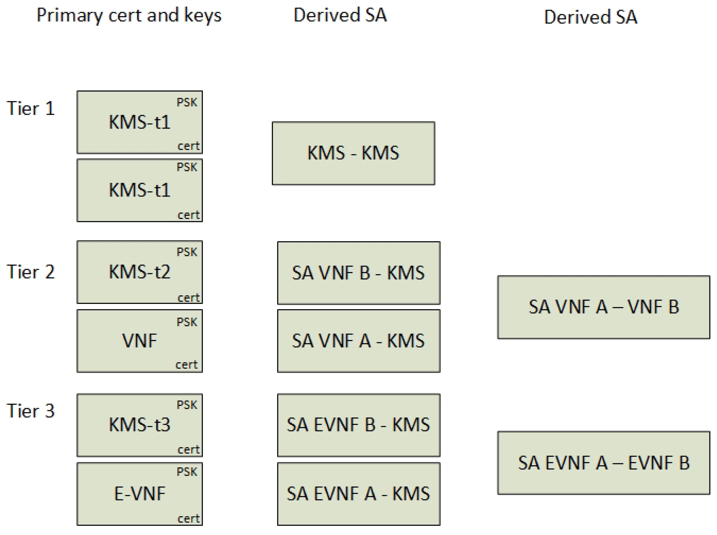 Futureinternet 10 00046 g013