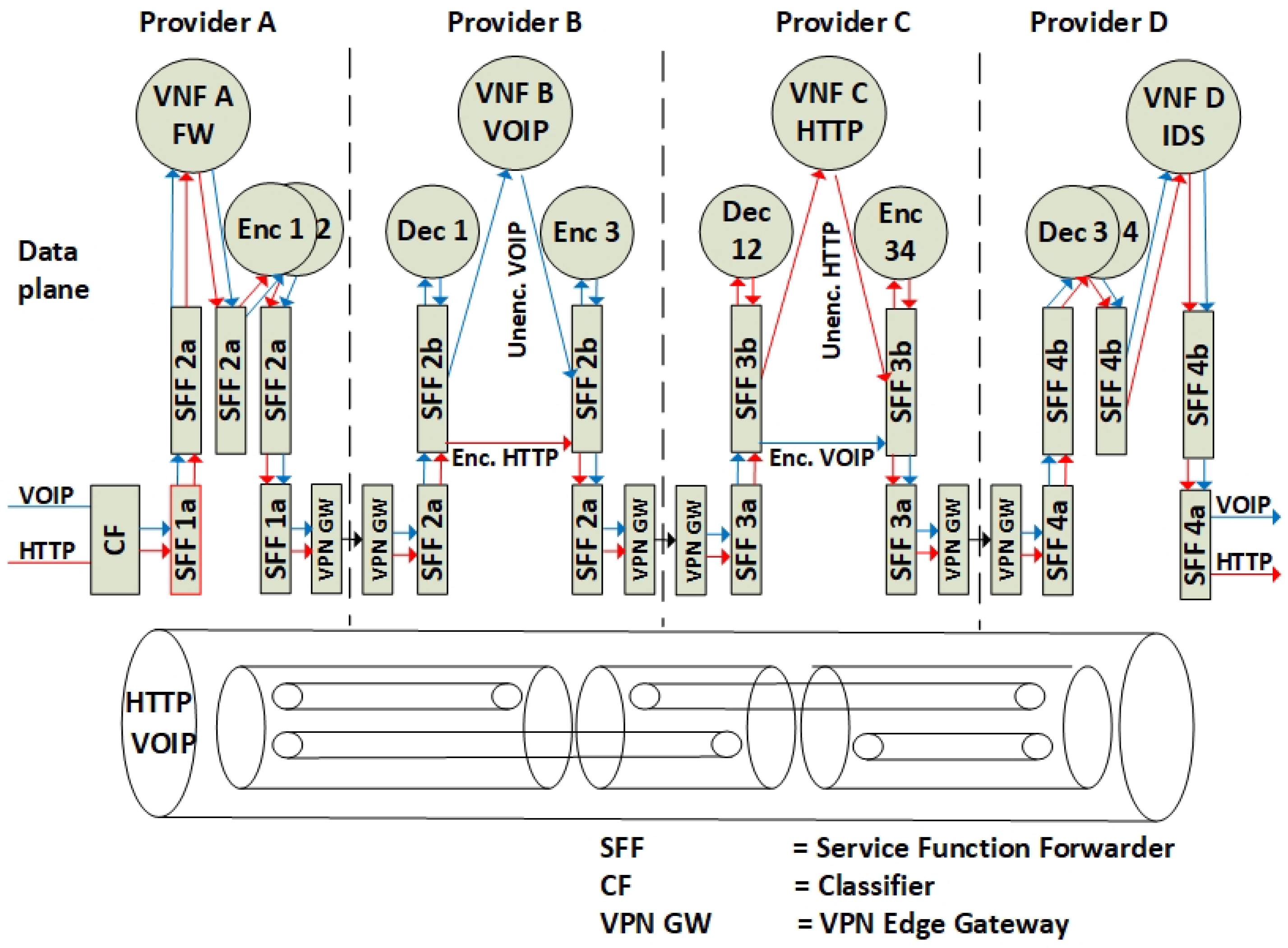Futureinternet 10 00046 g014