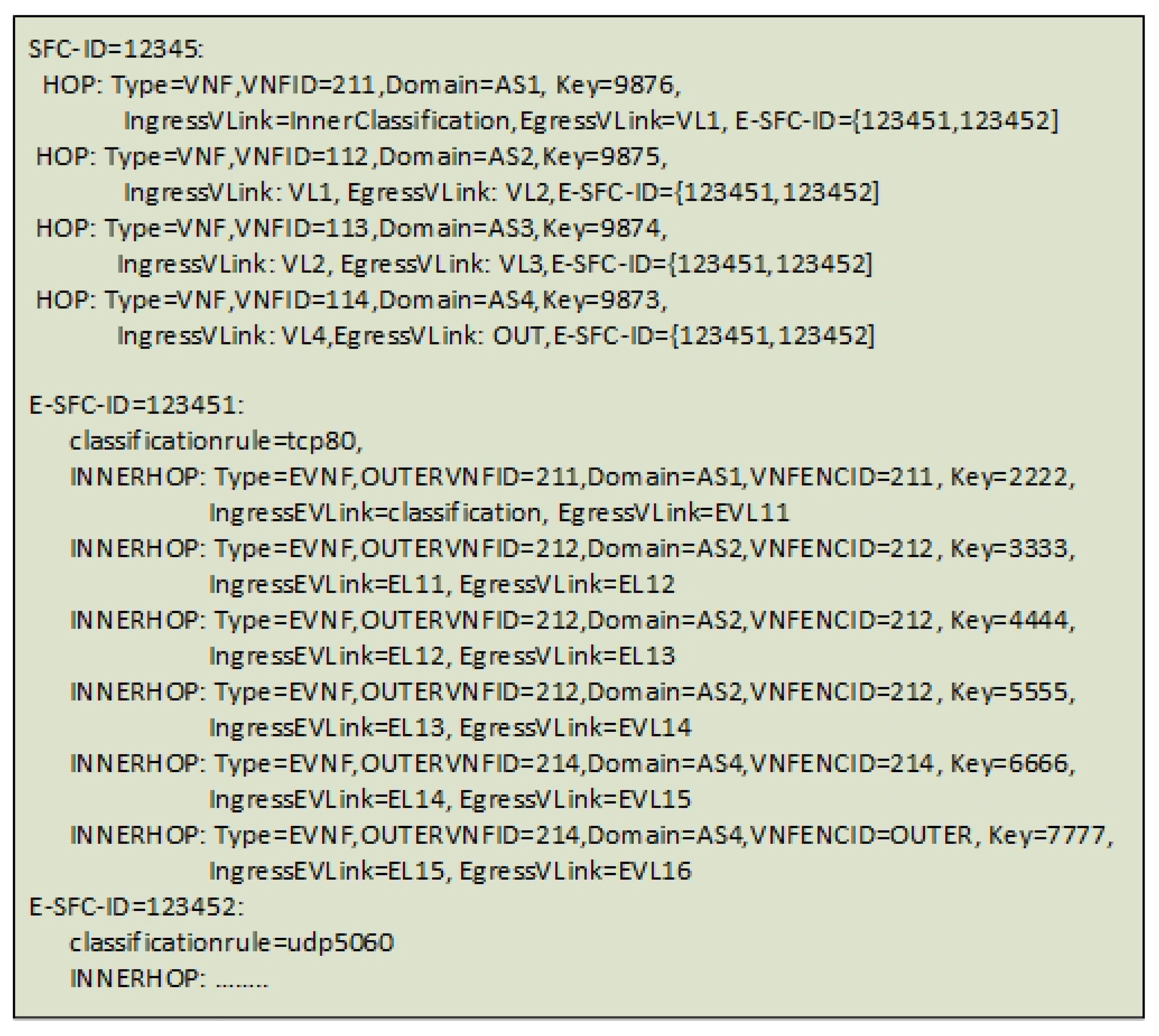 Futureinternet 10 00046 g015