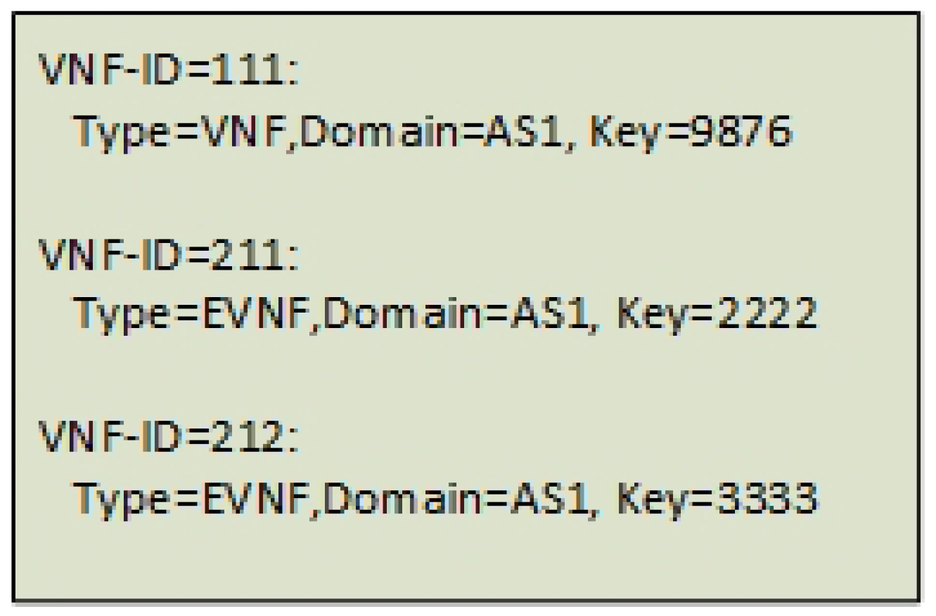 Futureinternet 10 00046 g016