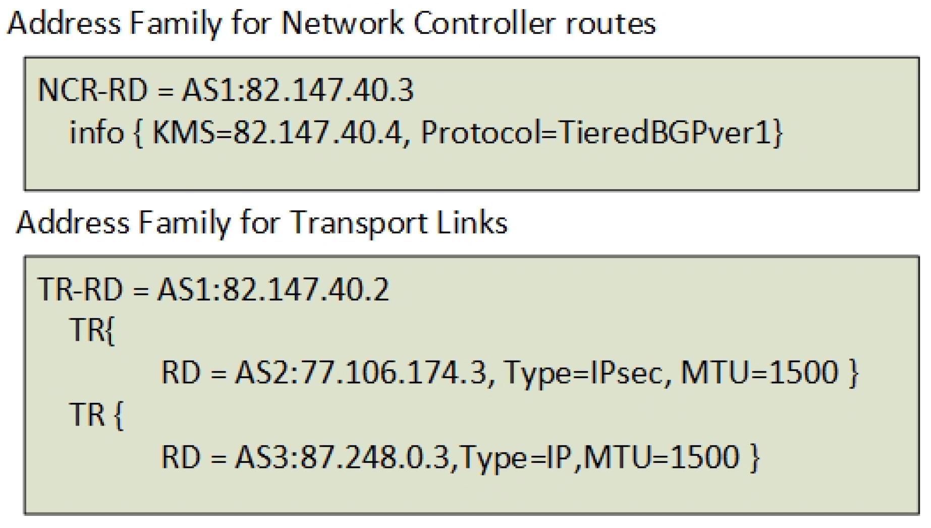 Futureinternet 10 00046 g017