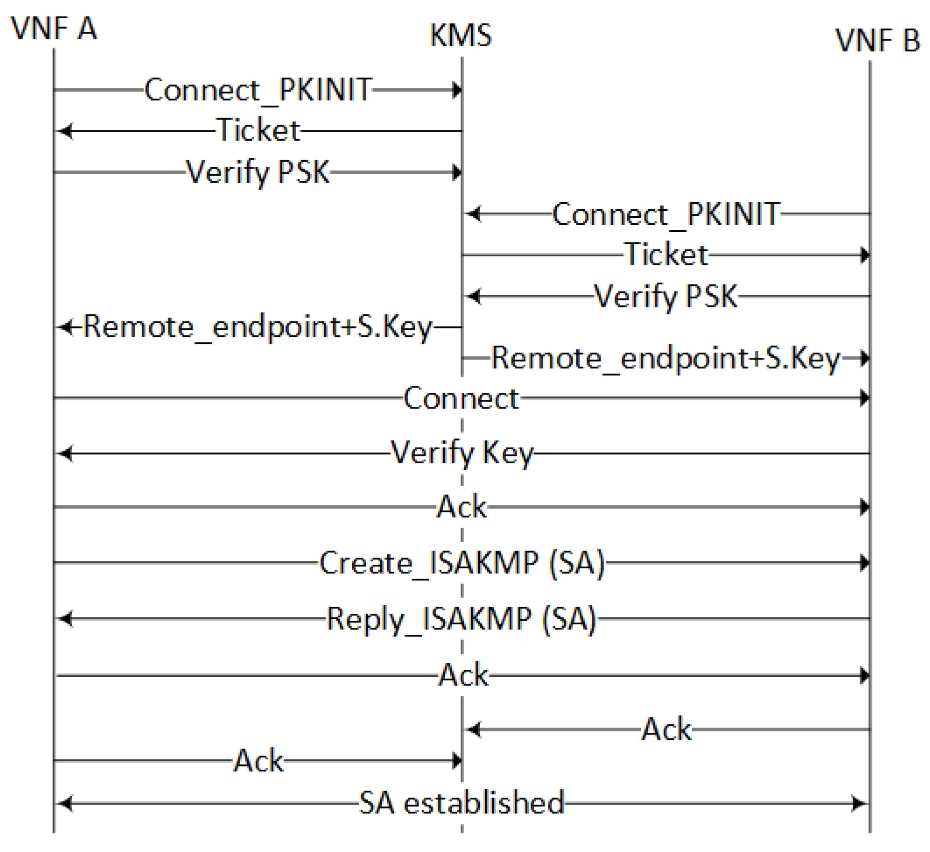 Futureinternet 10 00046 g019