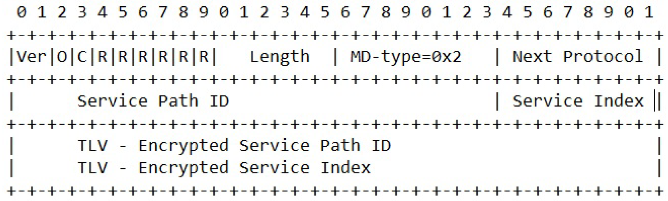 Futureinternet 10 00046 g021