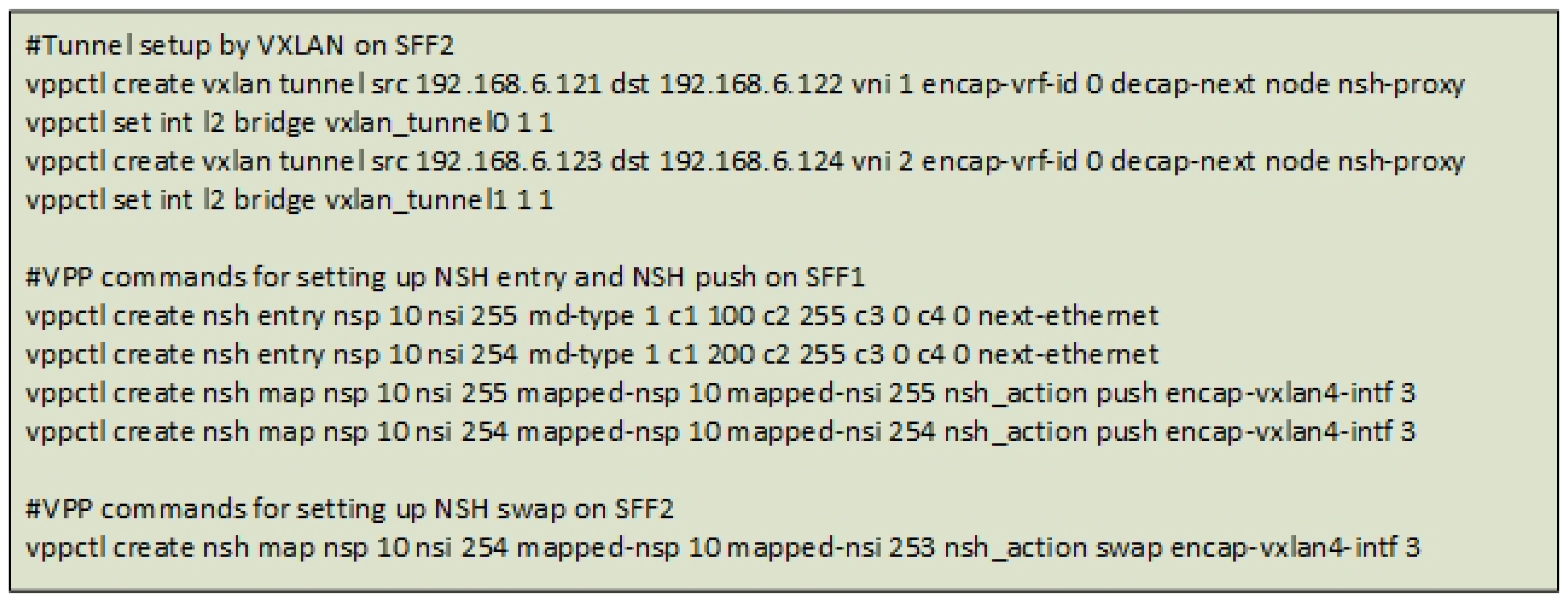 Futureinternet 10 00046 g022