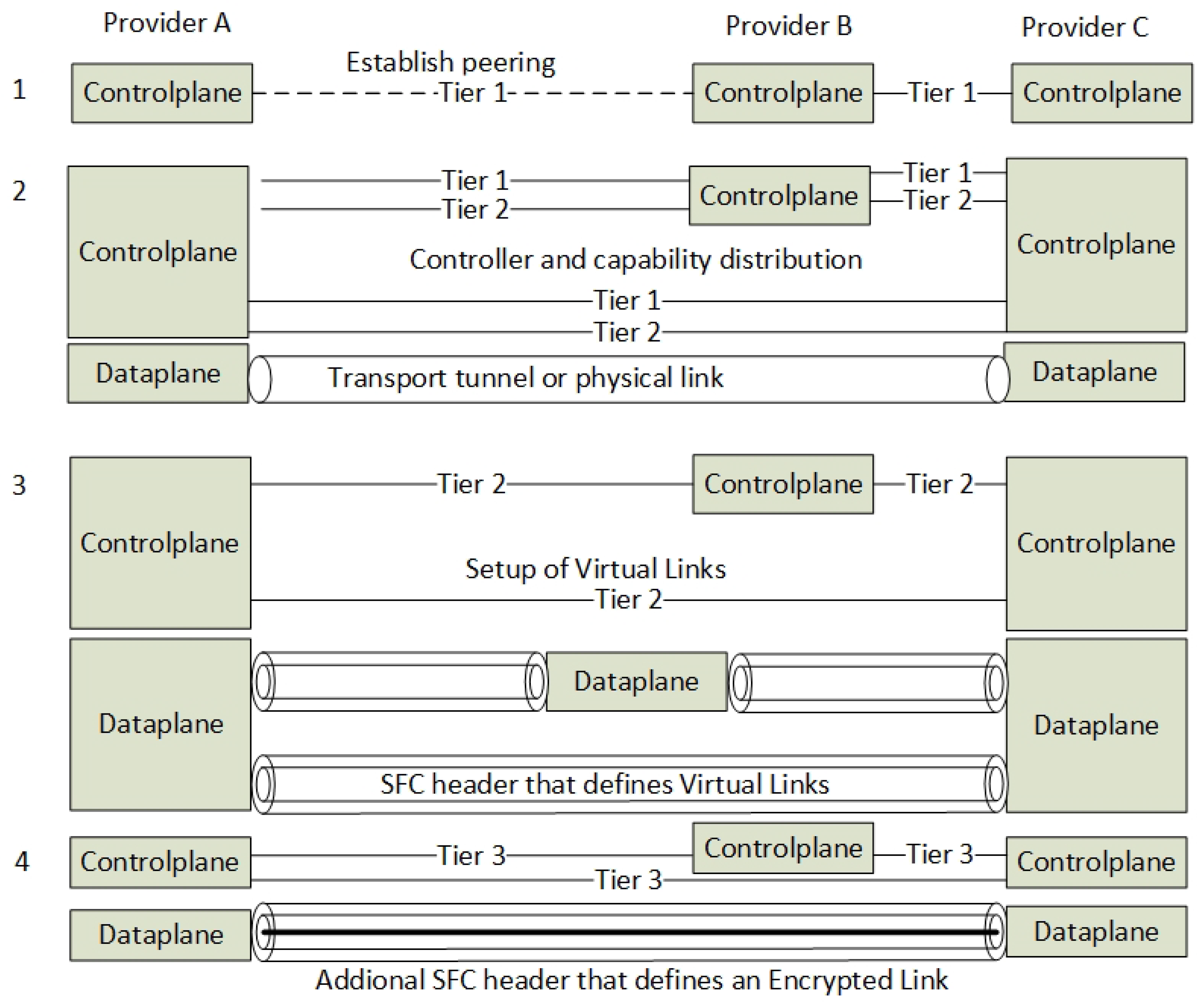Futureinternet 10 00046 g024