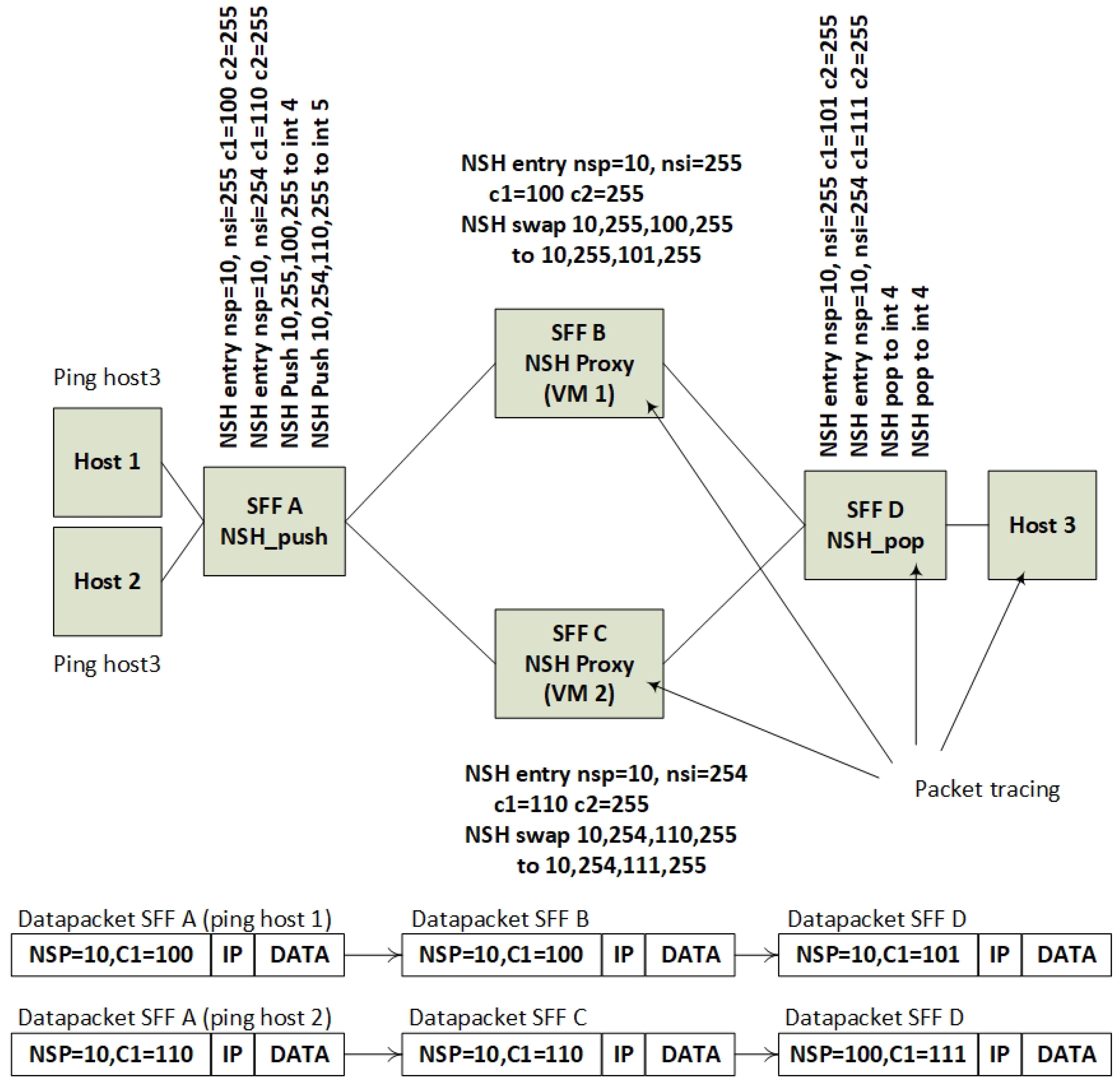Futureinternet 10 00046 g025