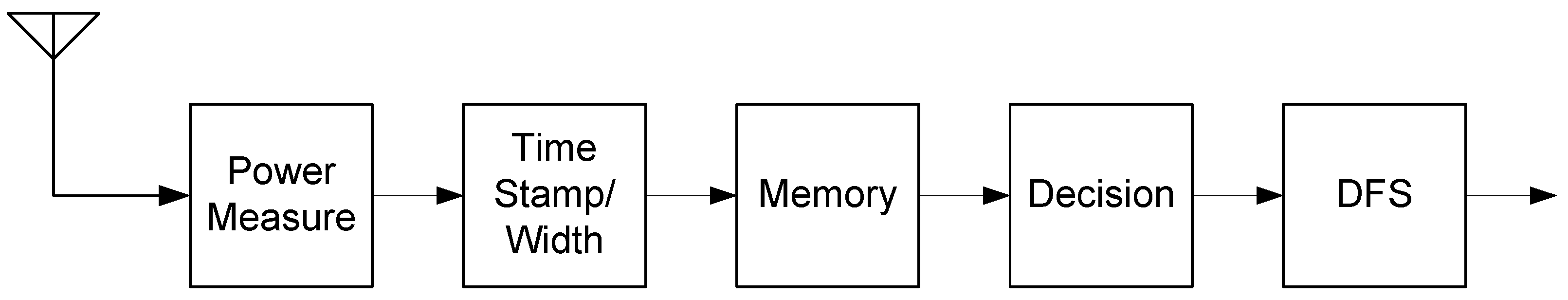 Futureinternet 10 00047 g001