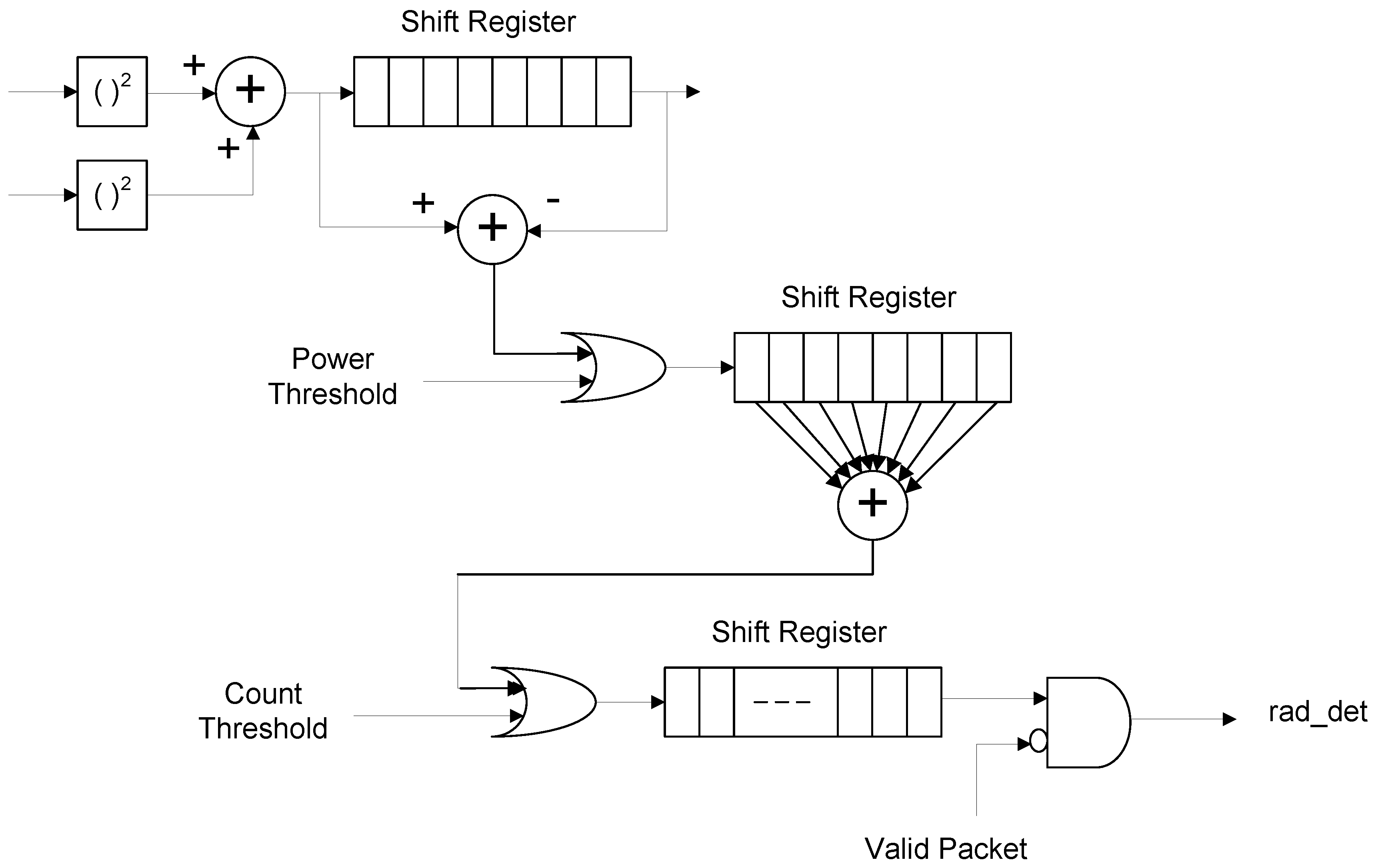 Futureinternet 10 00047 g002