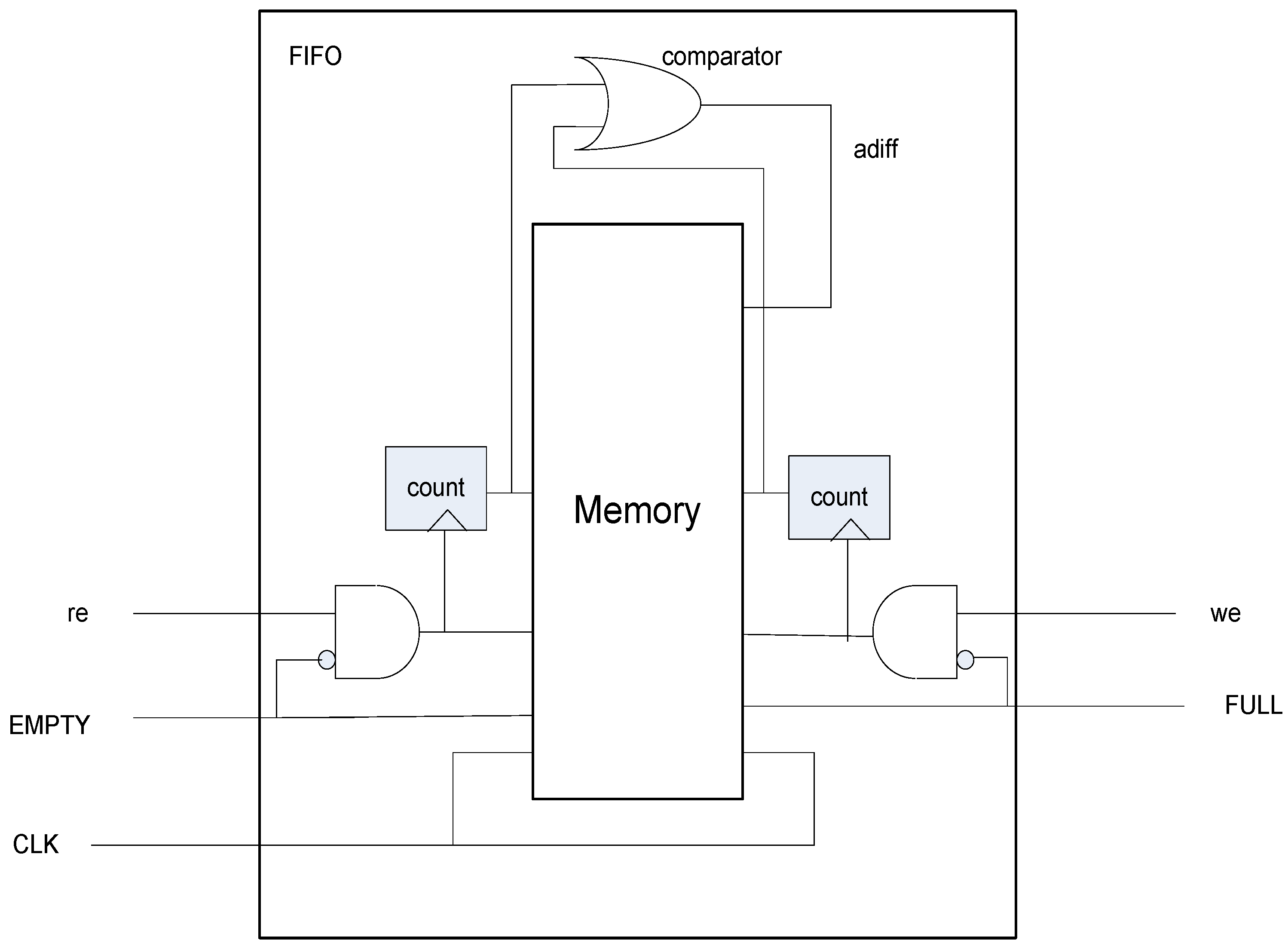 Futureinternet 10 00047 g003
