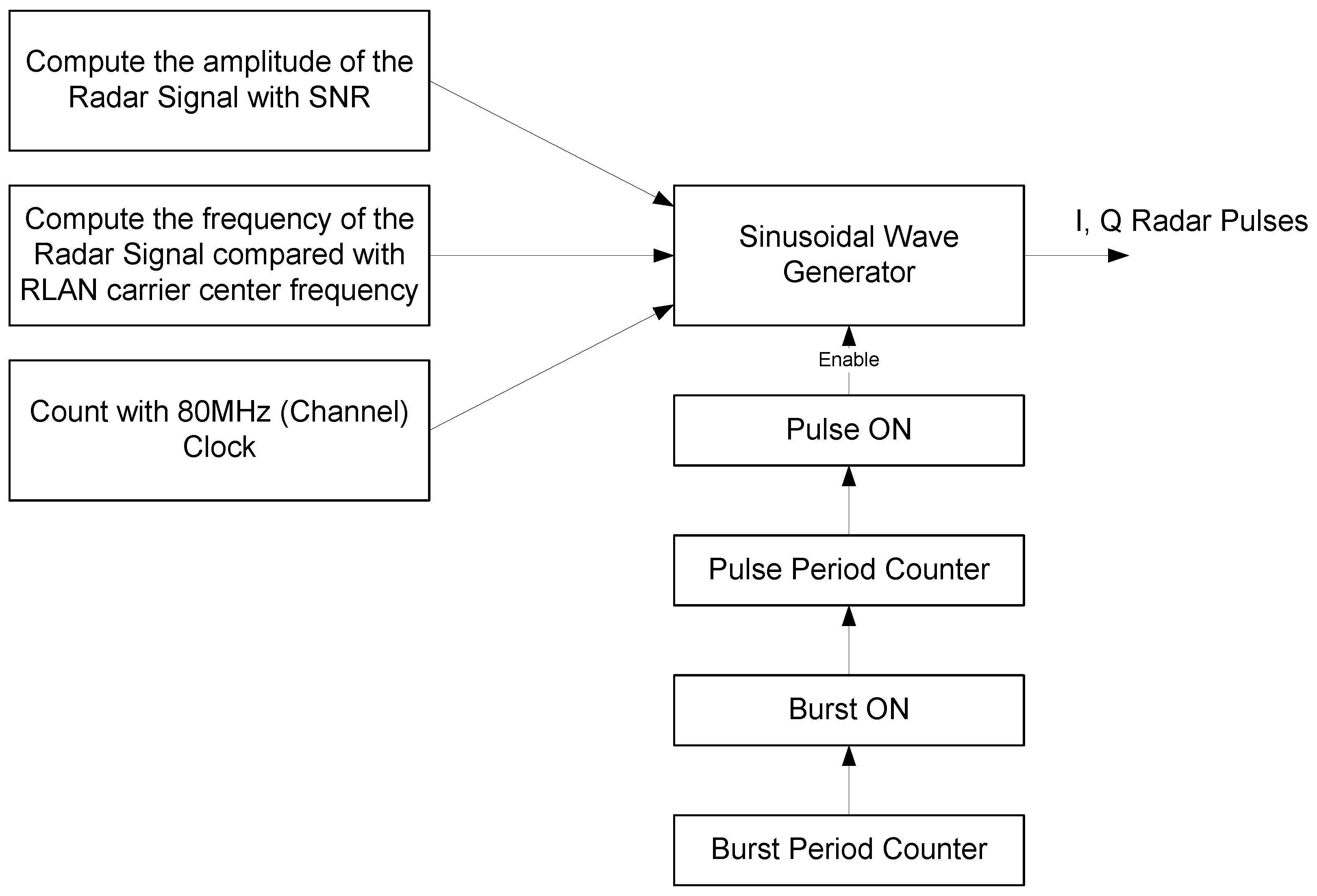 Futureinternet 10 00047 g004