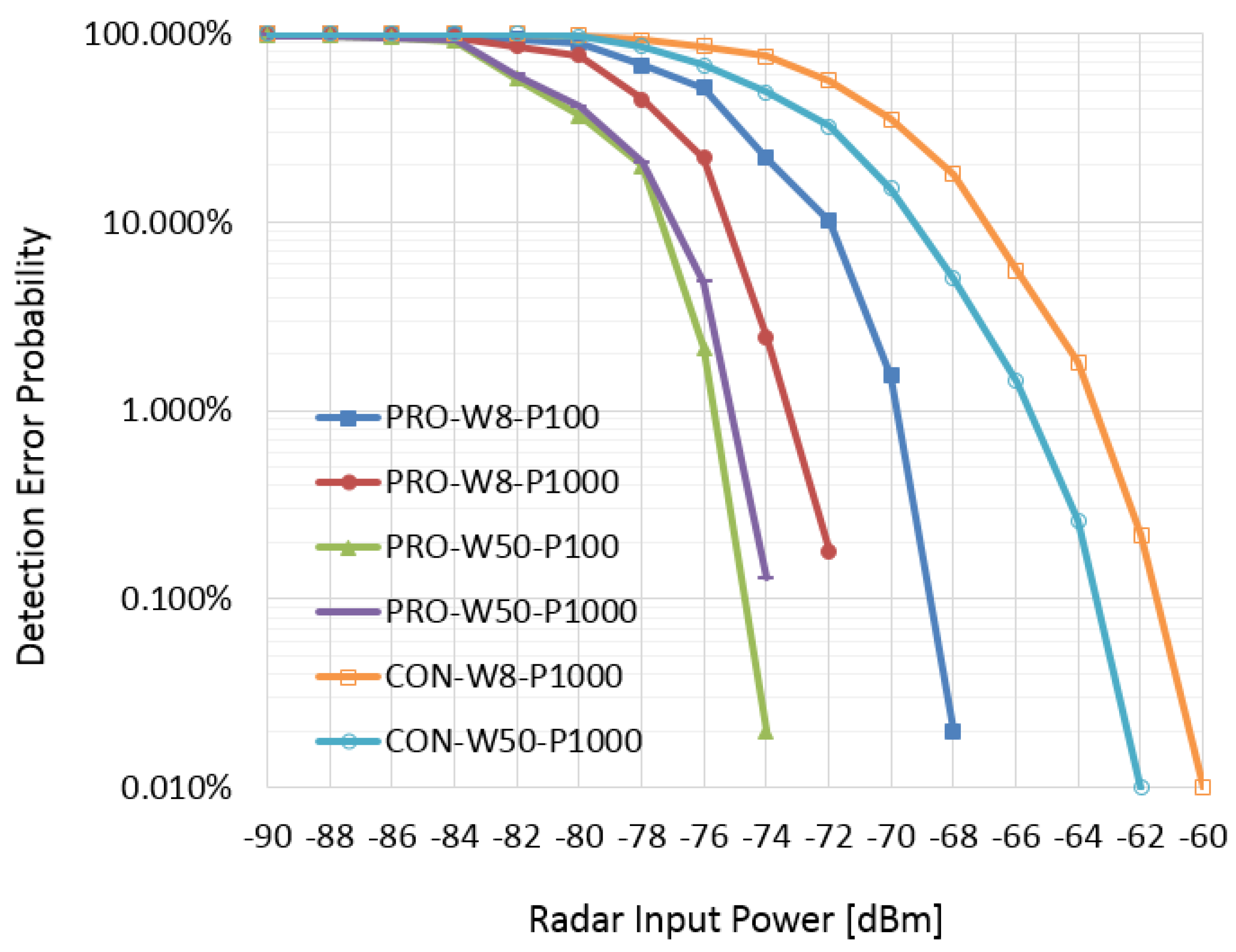 Futureinternet 10 00047 g005