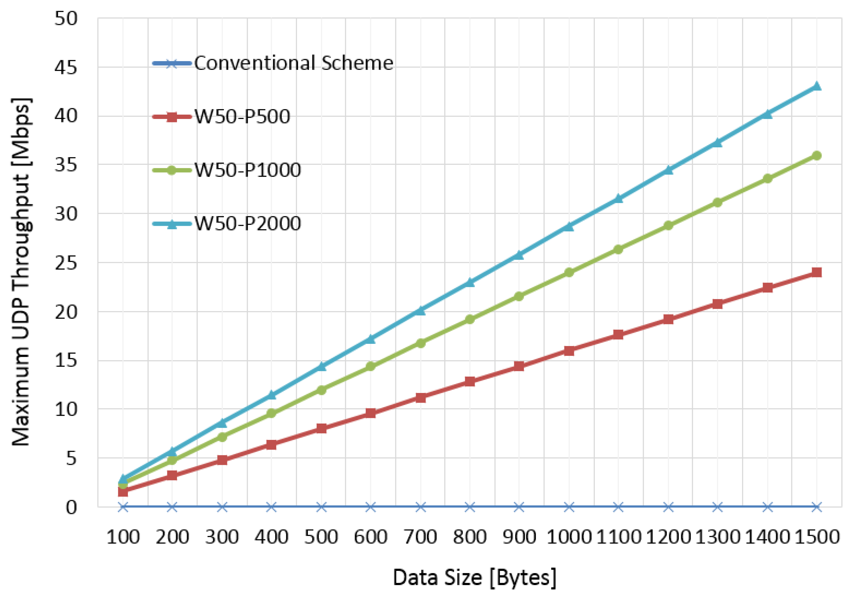 Futureinternet 10 00047 g006