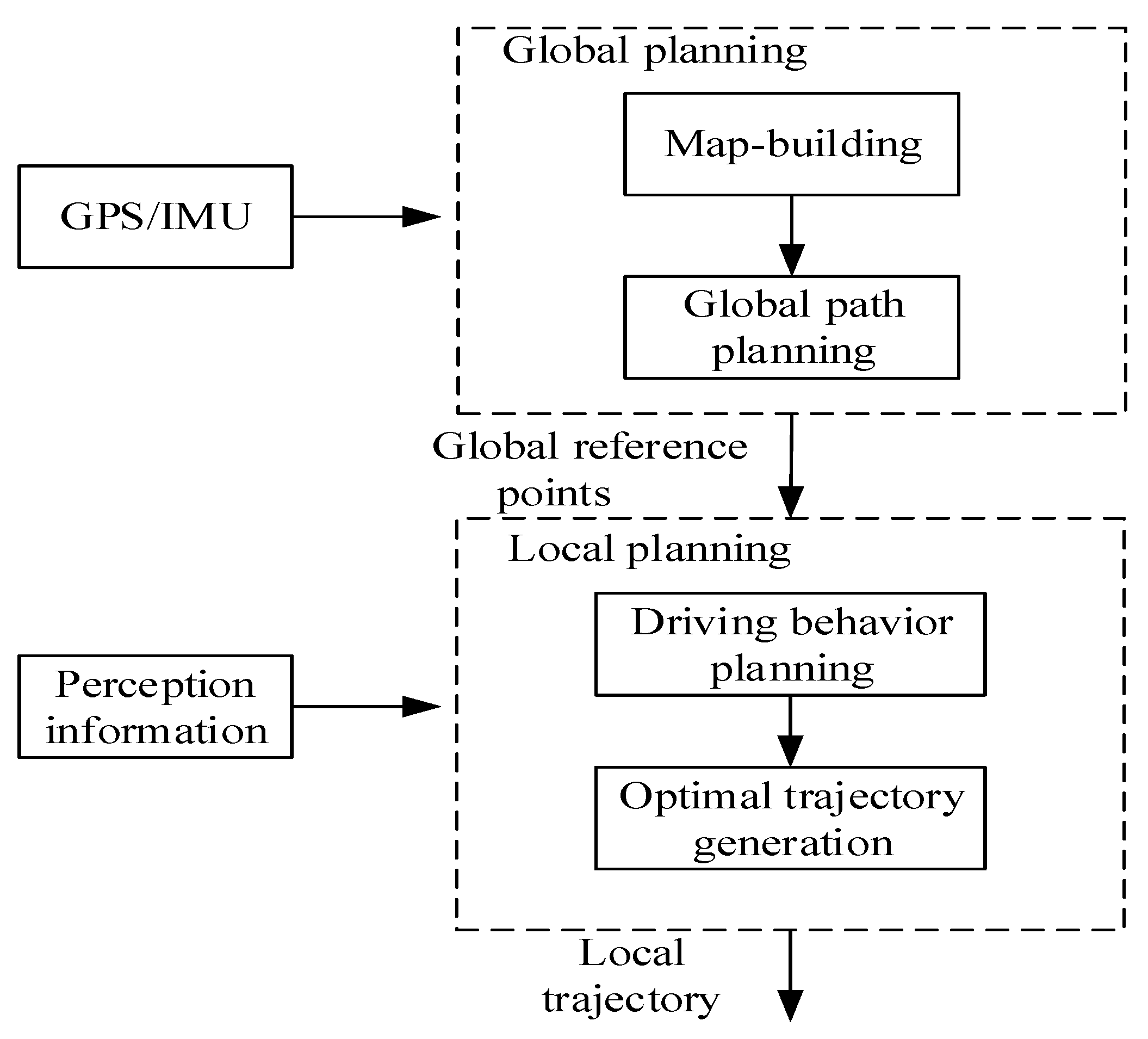 Futureinternet 10 00051 g001