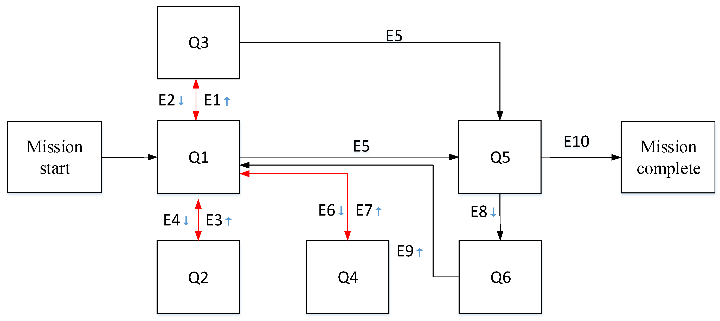 Futureinternet 10 00051 g006