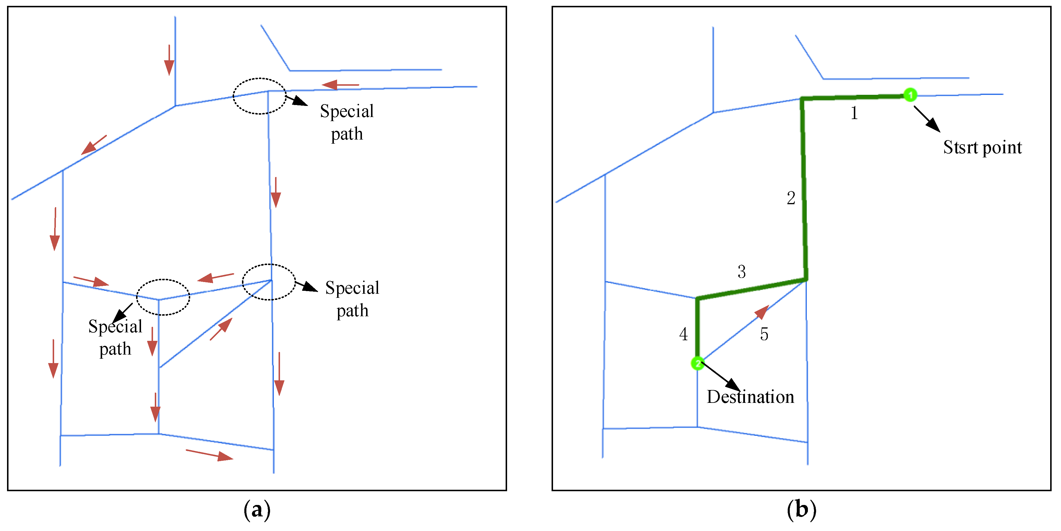 Futureinternet 10 00051 g011