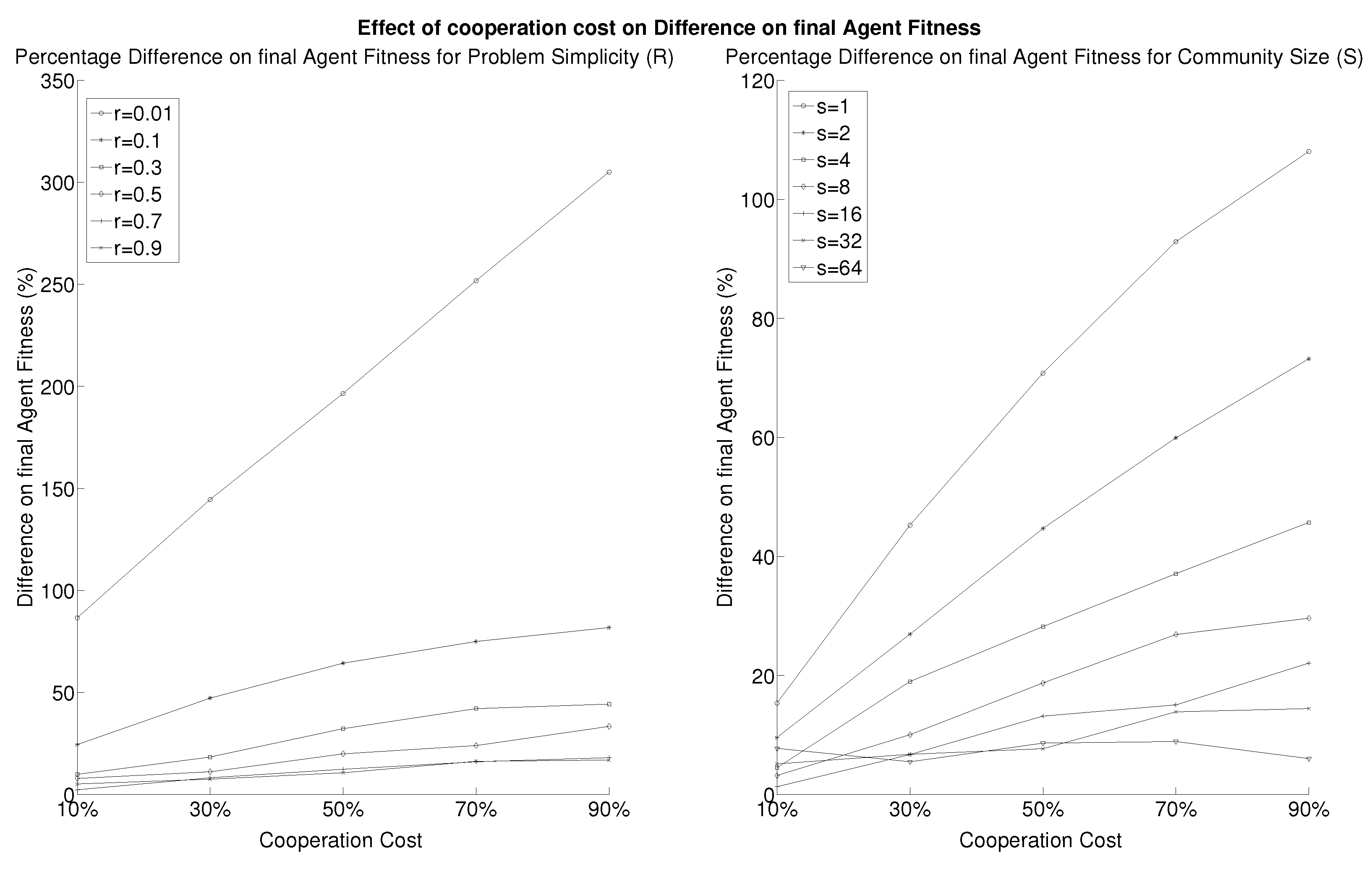 Futureinternet 10 00055 g002