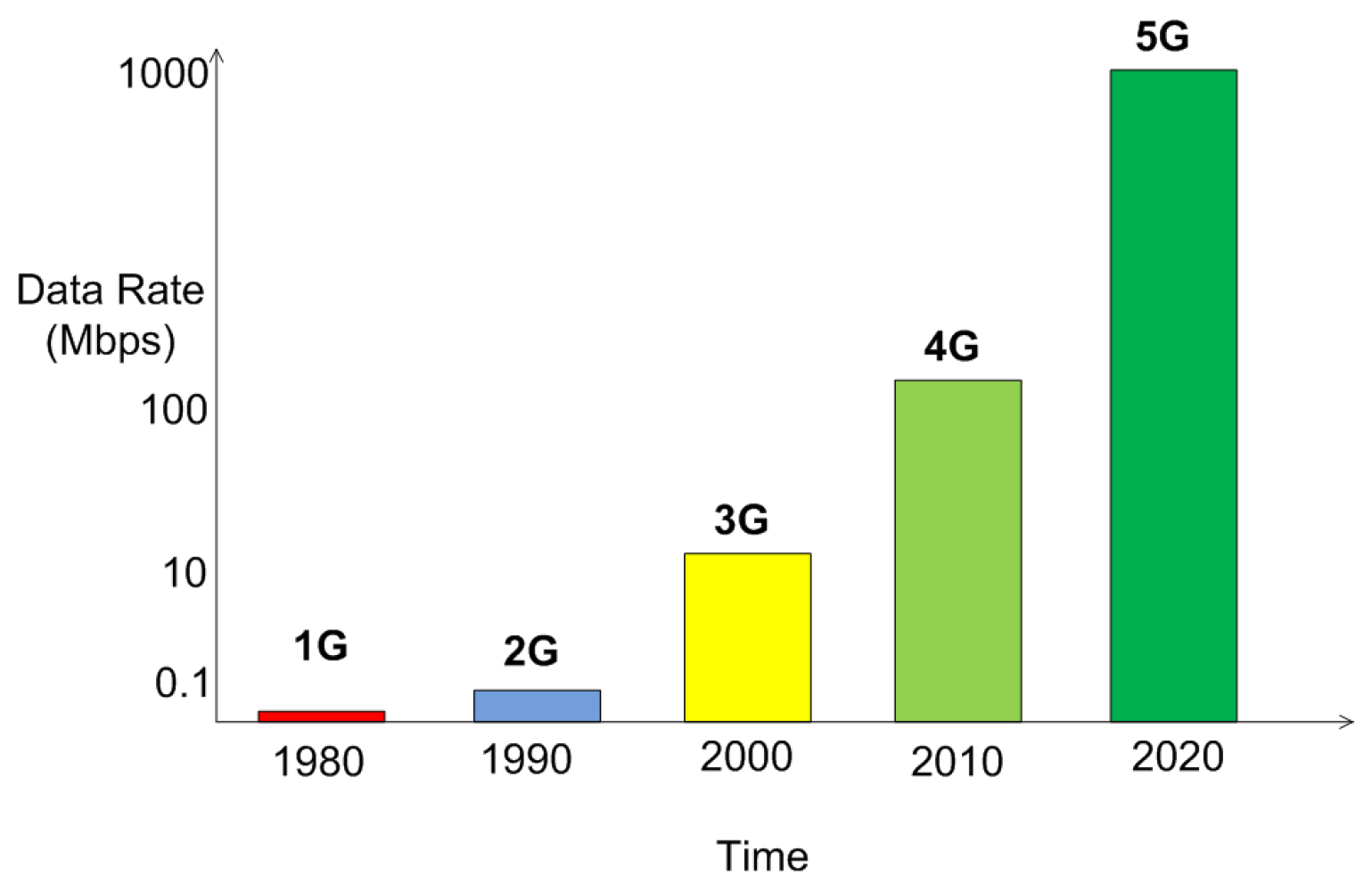 Futureinternet 10 00056 g001 Futureinternet 10 00056 g001