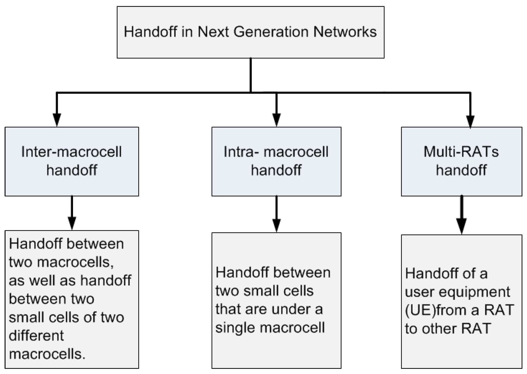 Futureinternet 10 00056 g003 Futureinternet 10 00056 g003