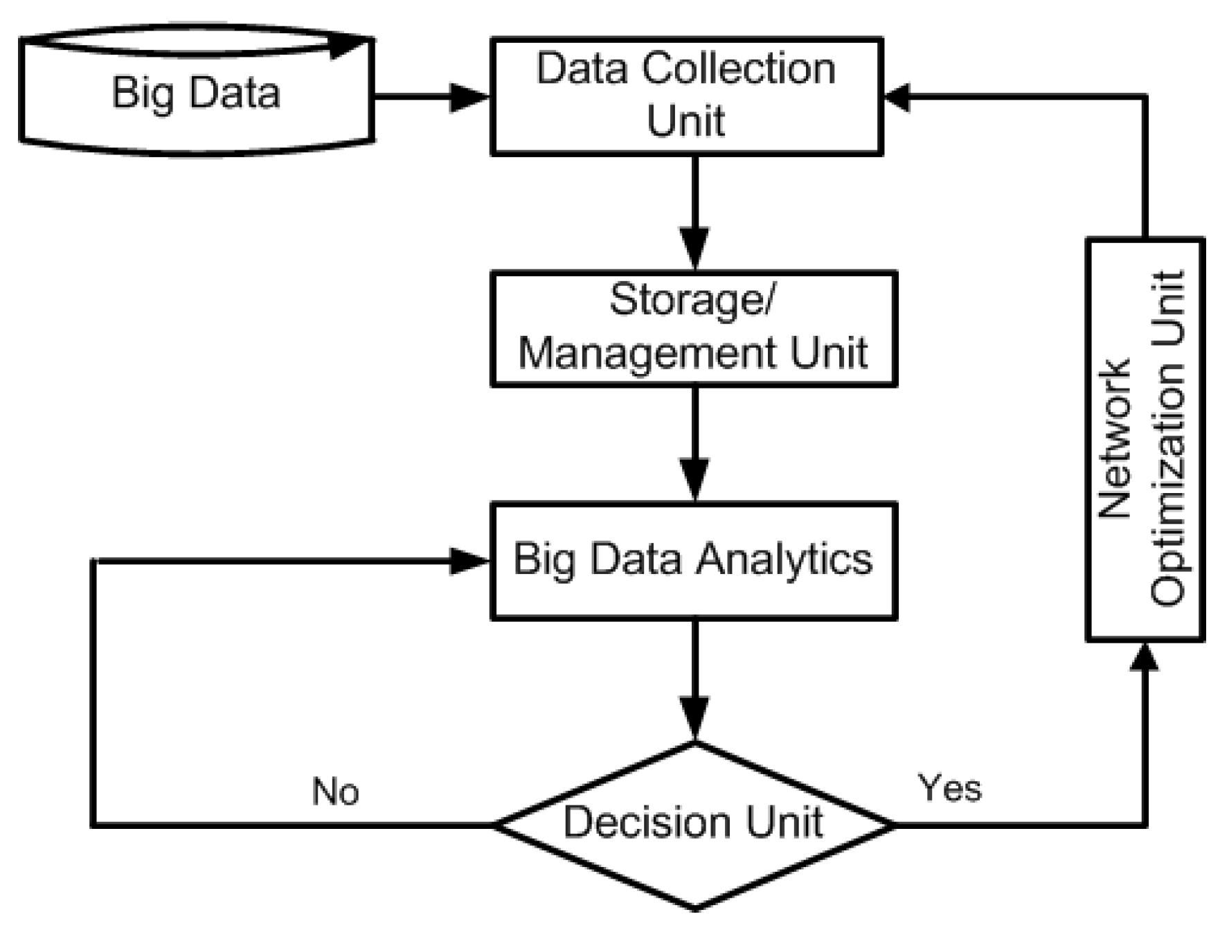 Futureinternet 10 00056 g005 Futureinternet 10 00056 g005
