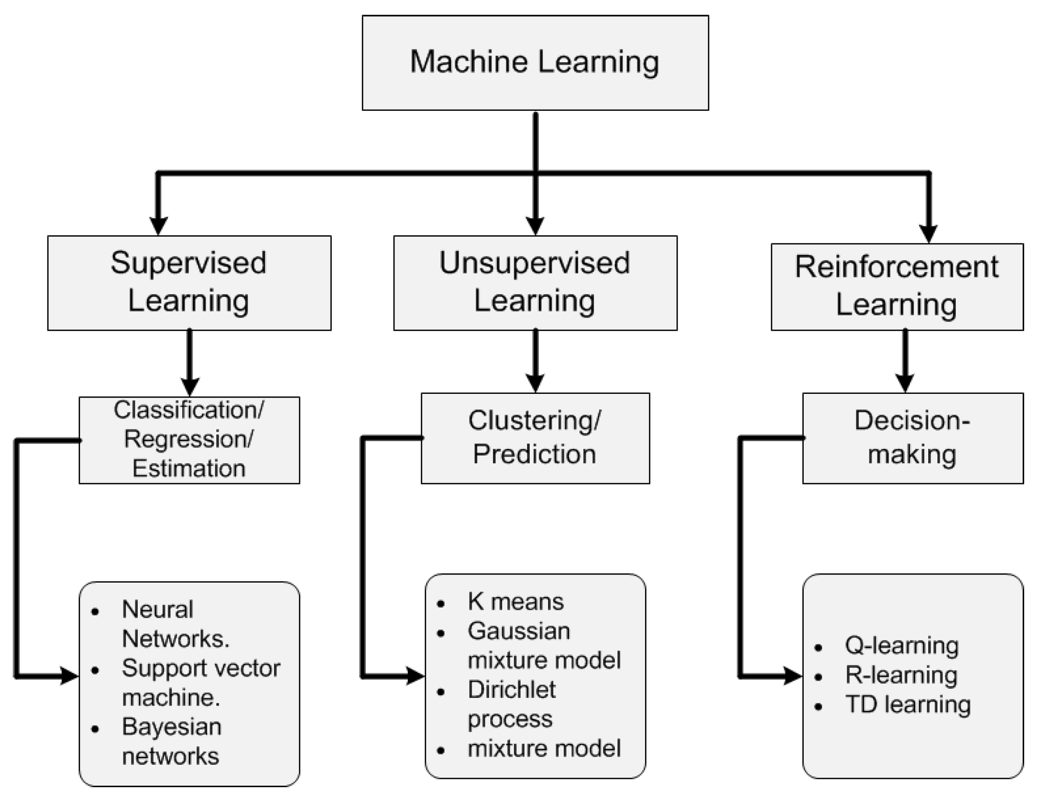 Futureinternet 10 00056 g006 Futureinternet 10 00056 g006