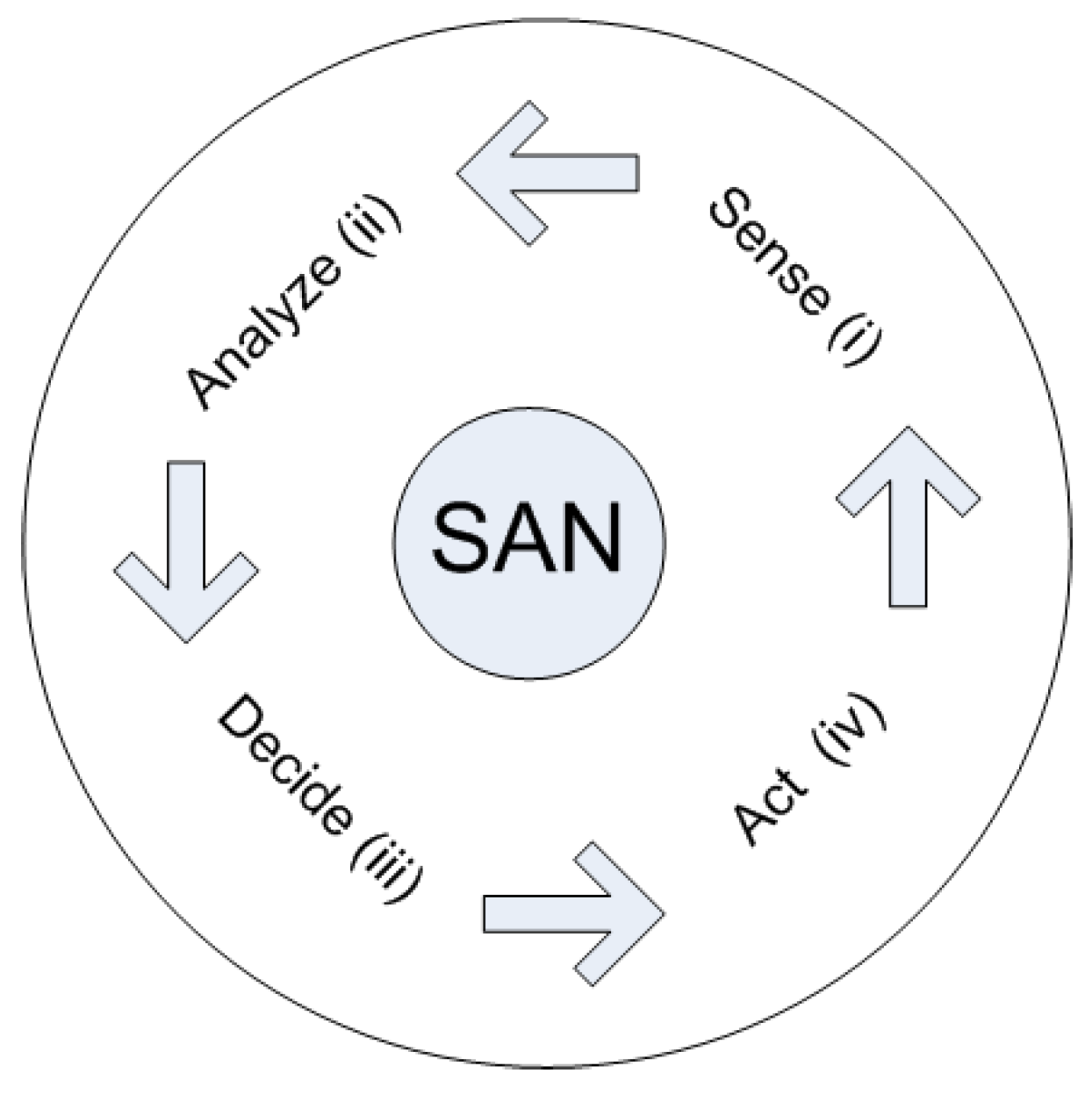 Futureinternet 10 00056 g007 Futureinternet 10 00056 g007