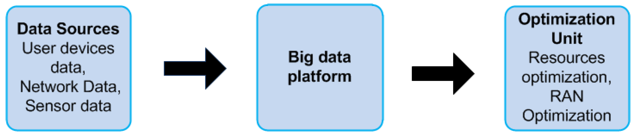 Futureinternet 10 00056 g008 Futureinternet 10 00056 g008