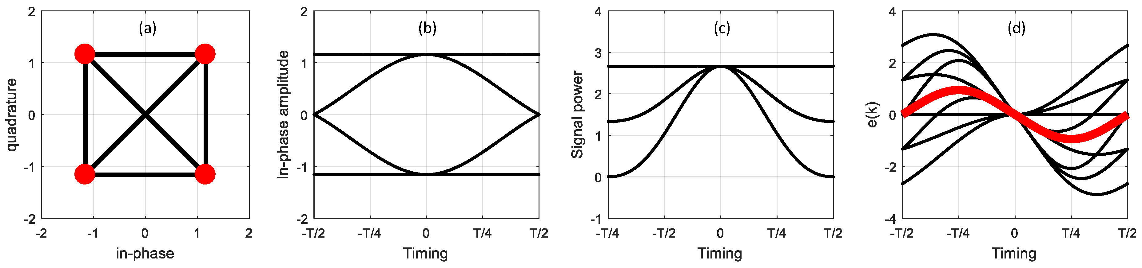 Futureinternet 10 00059 g002