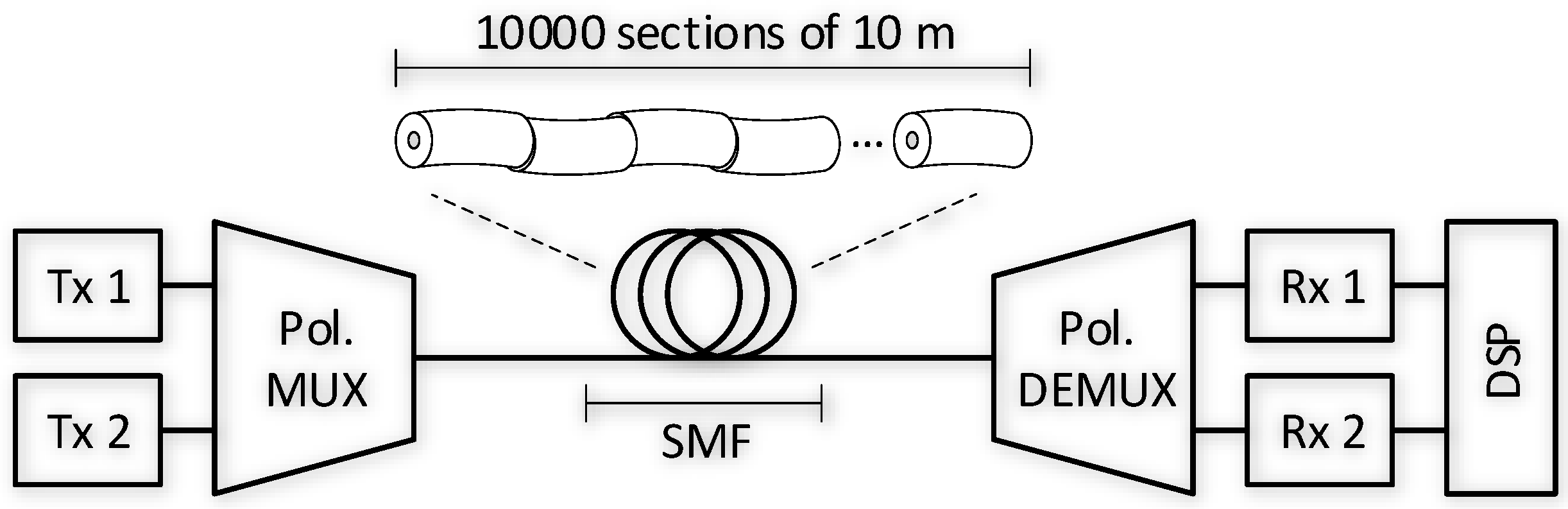 Futureinternet 10 00059 g005