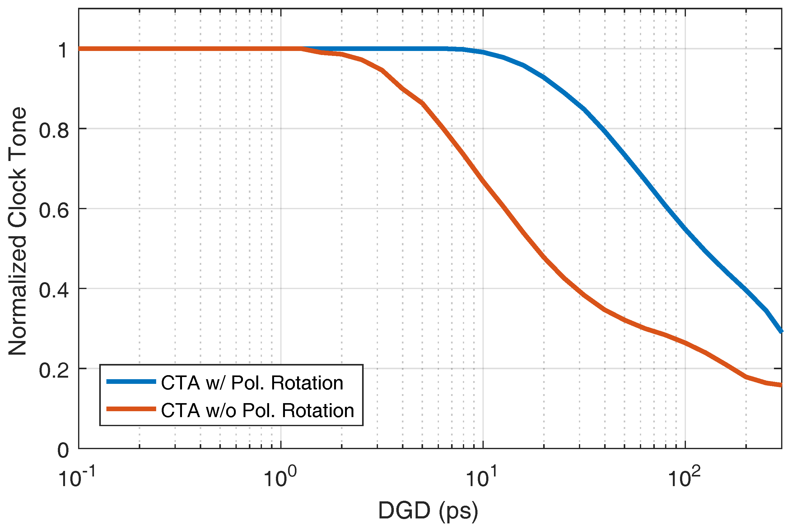 Futureinternet 10 00059 g006