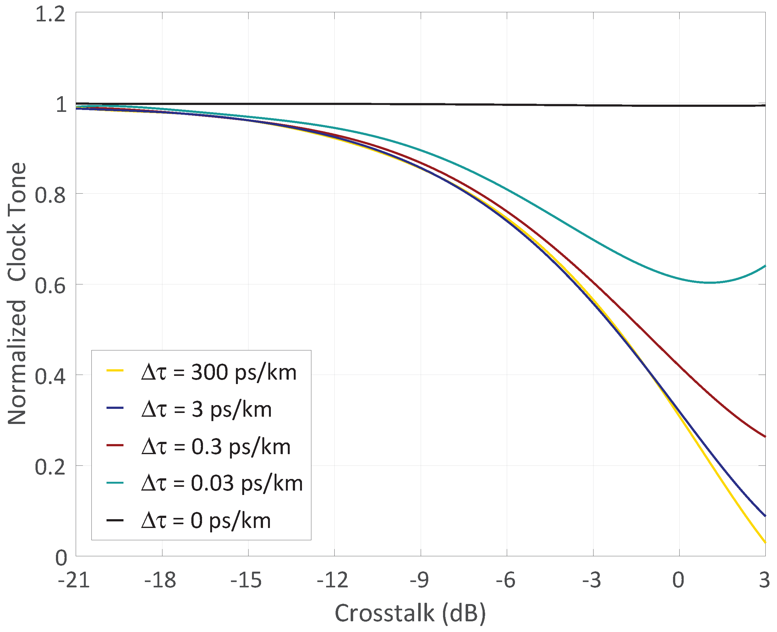 Futureinternet 10 00059 g008