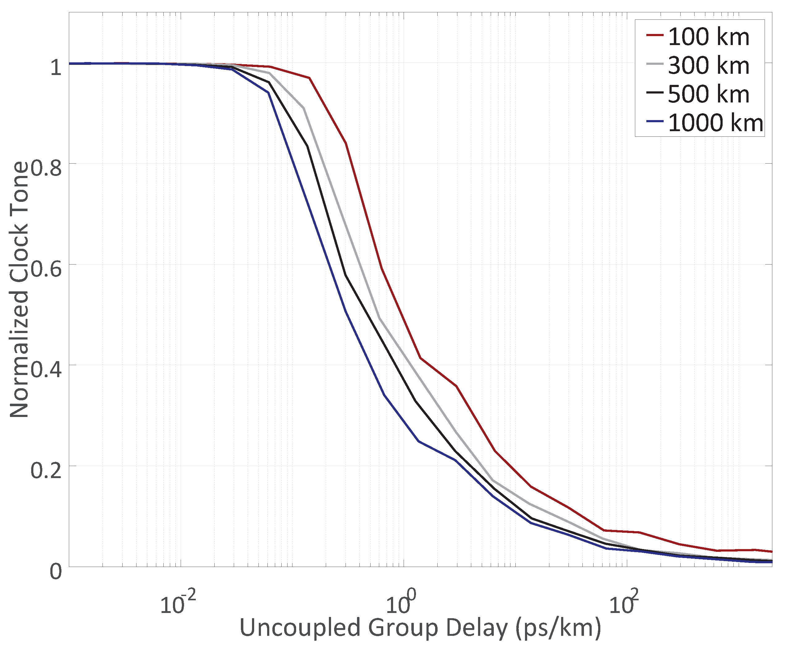Futureinternet 10 00059 g009