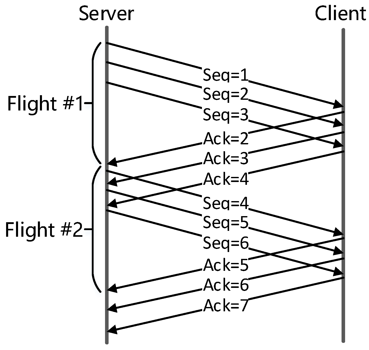 Futureinternet 10 00067 g001