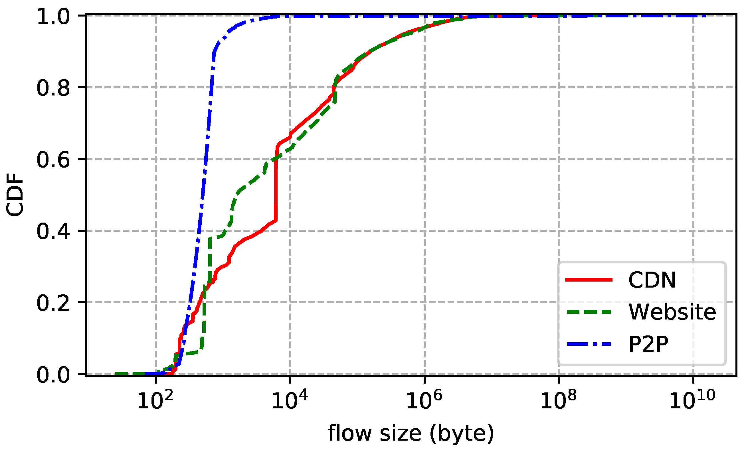 Futureinternet 10 00067 g002