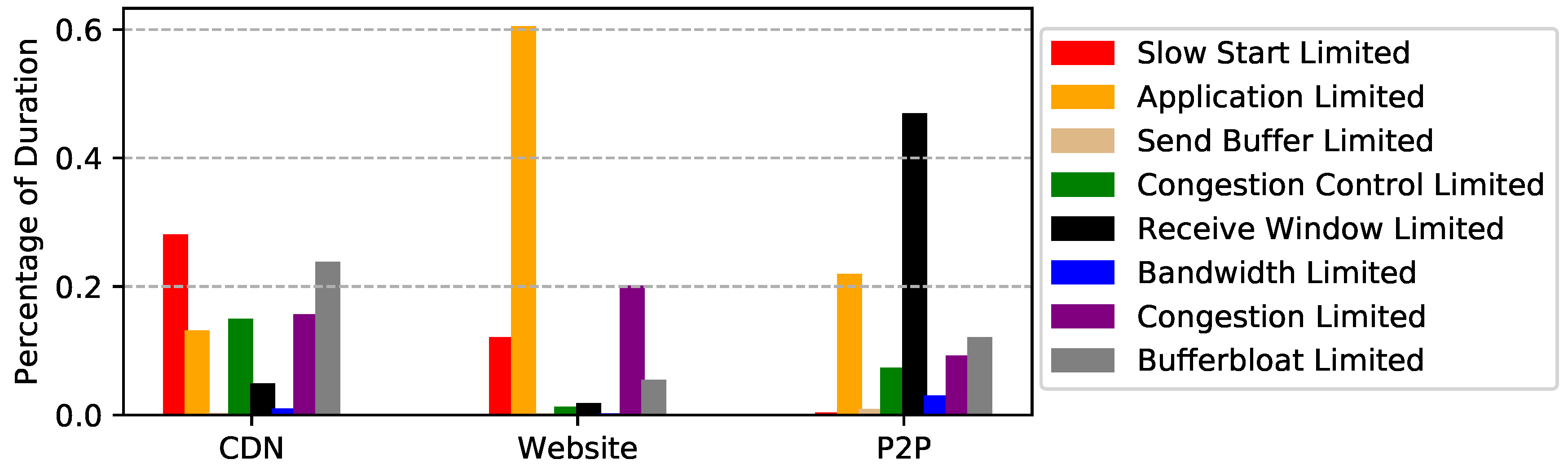 Futureinternet 10 00067 g010