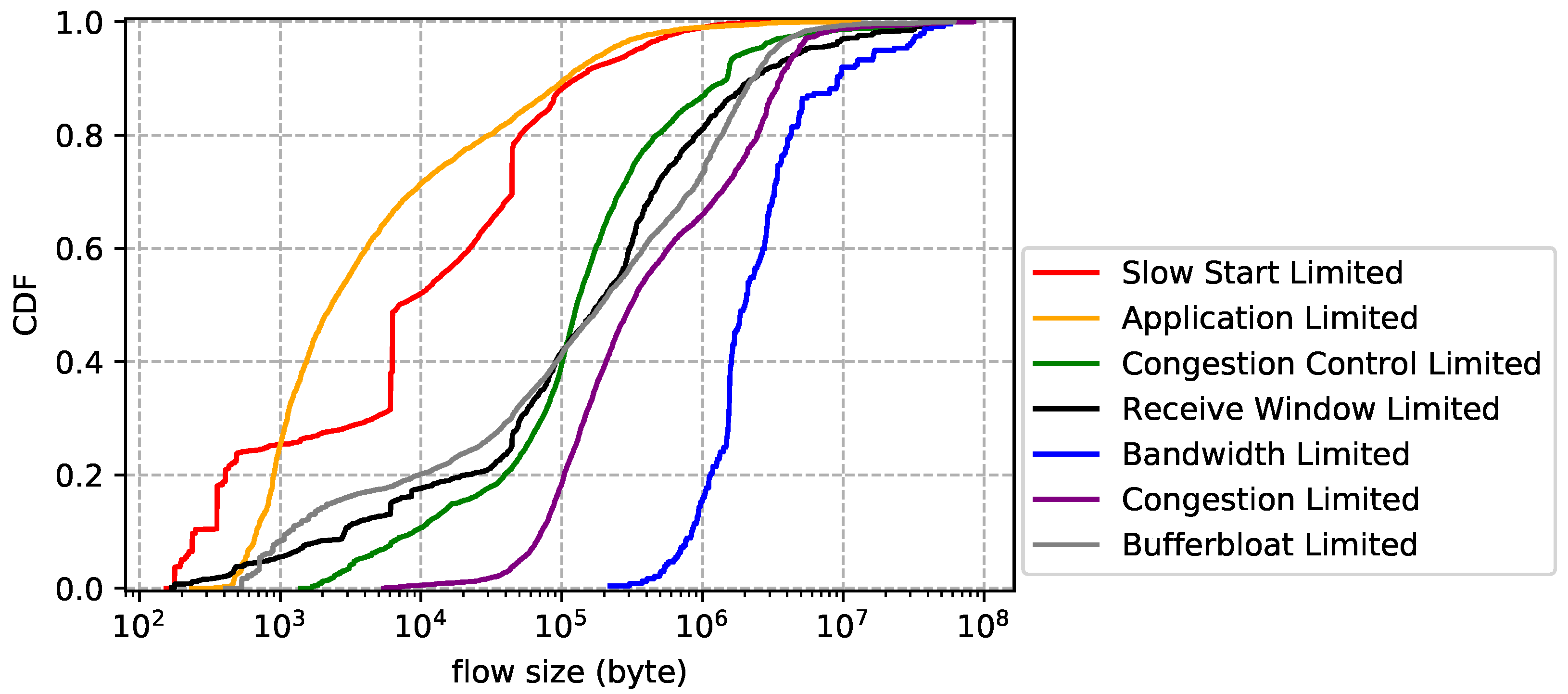 Futureinternet 10 00067 g011