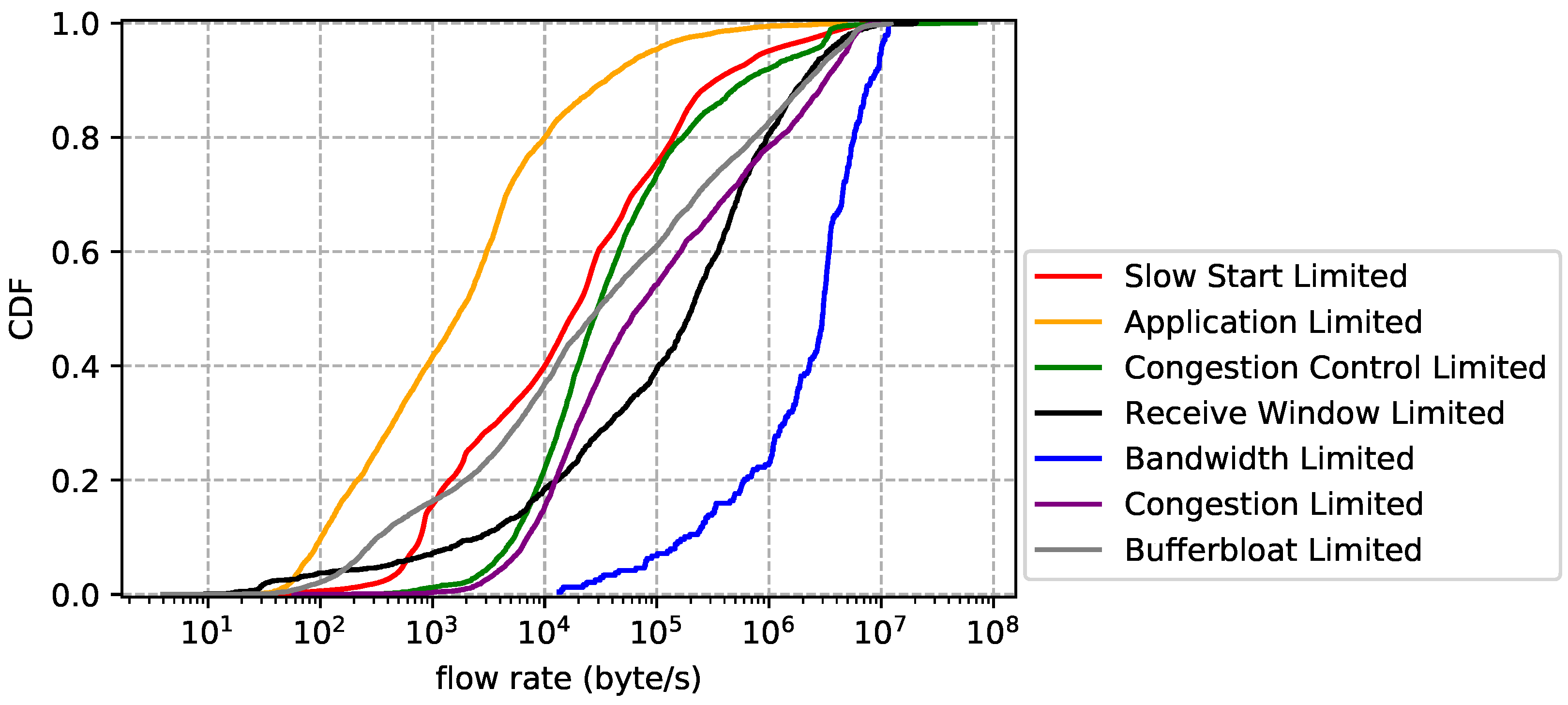 Futureinternet 10 00067 g013