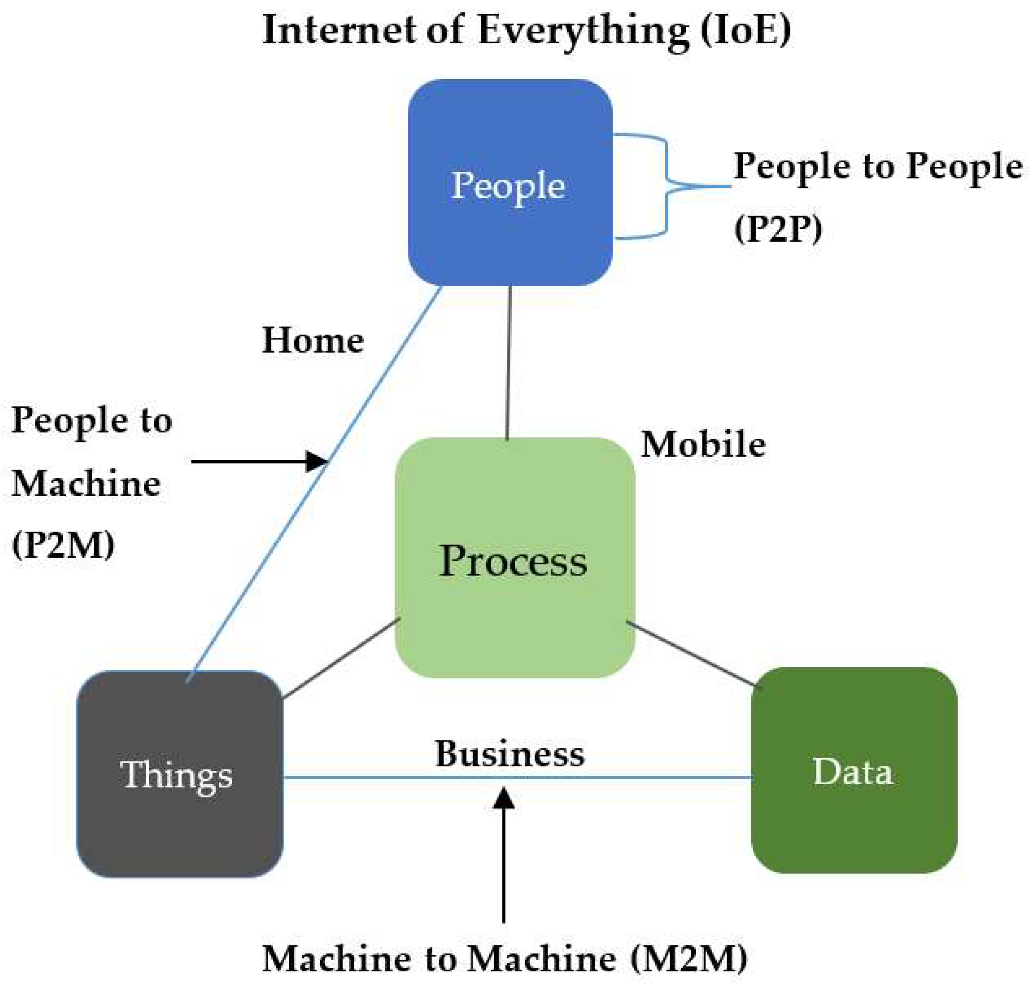Futureinternet 10 00068 g004