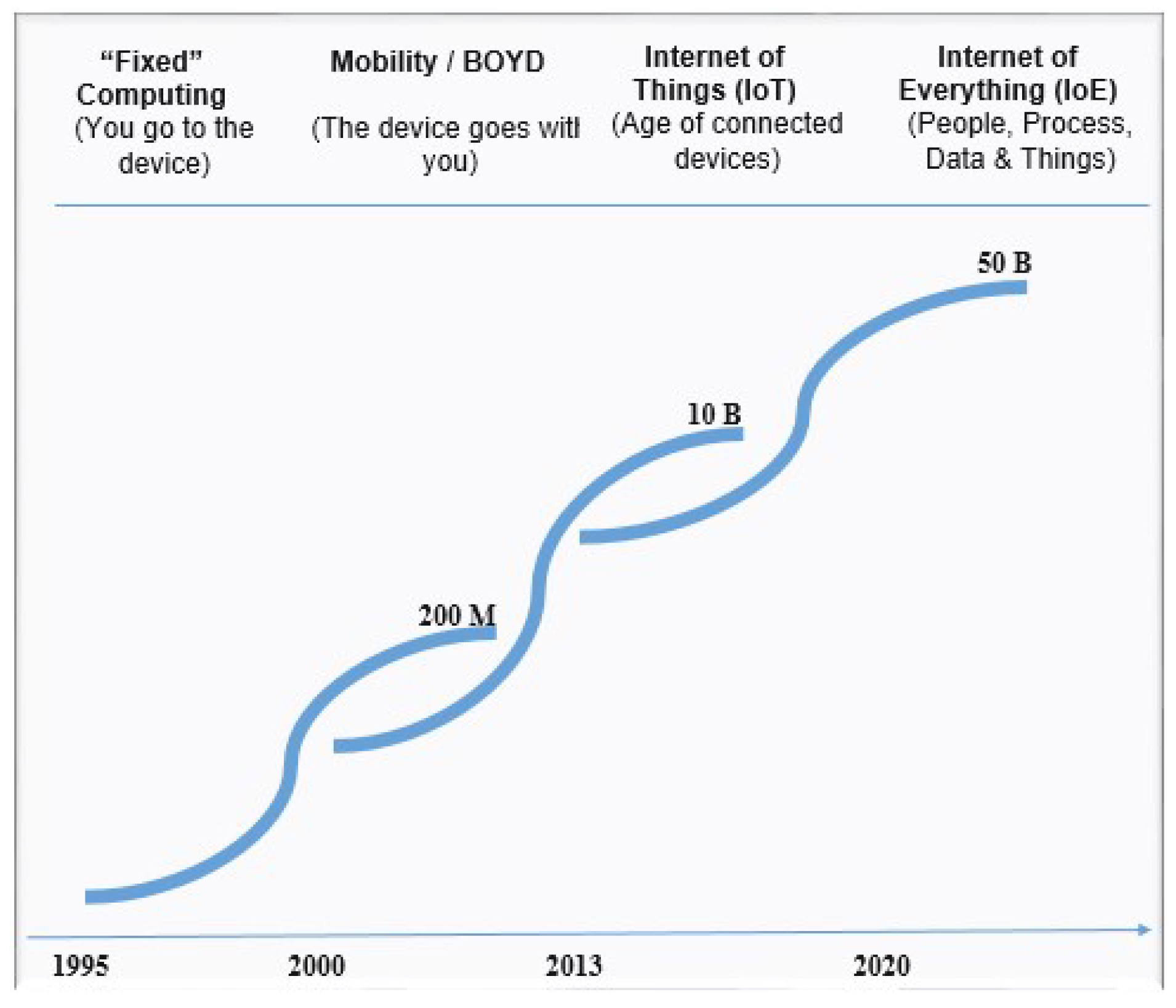 Futureinternet 10 00068 g005