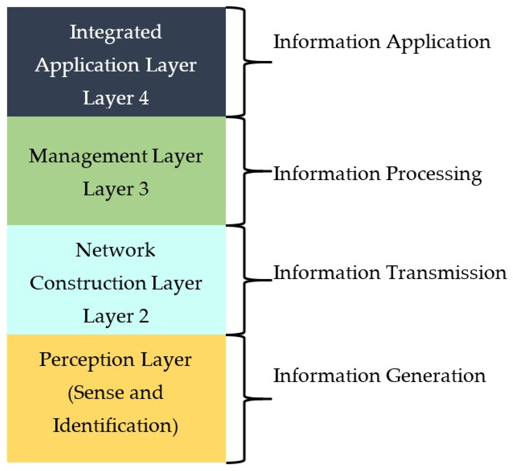 Futureinternet 10 00068 g008
