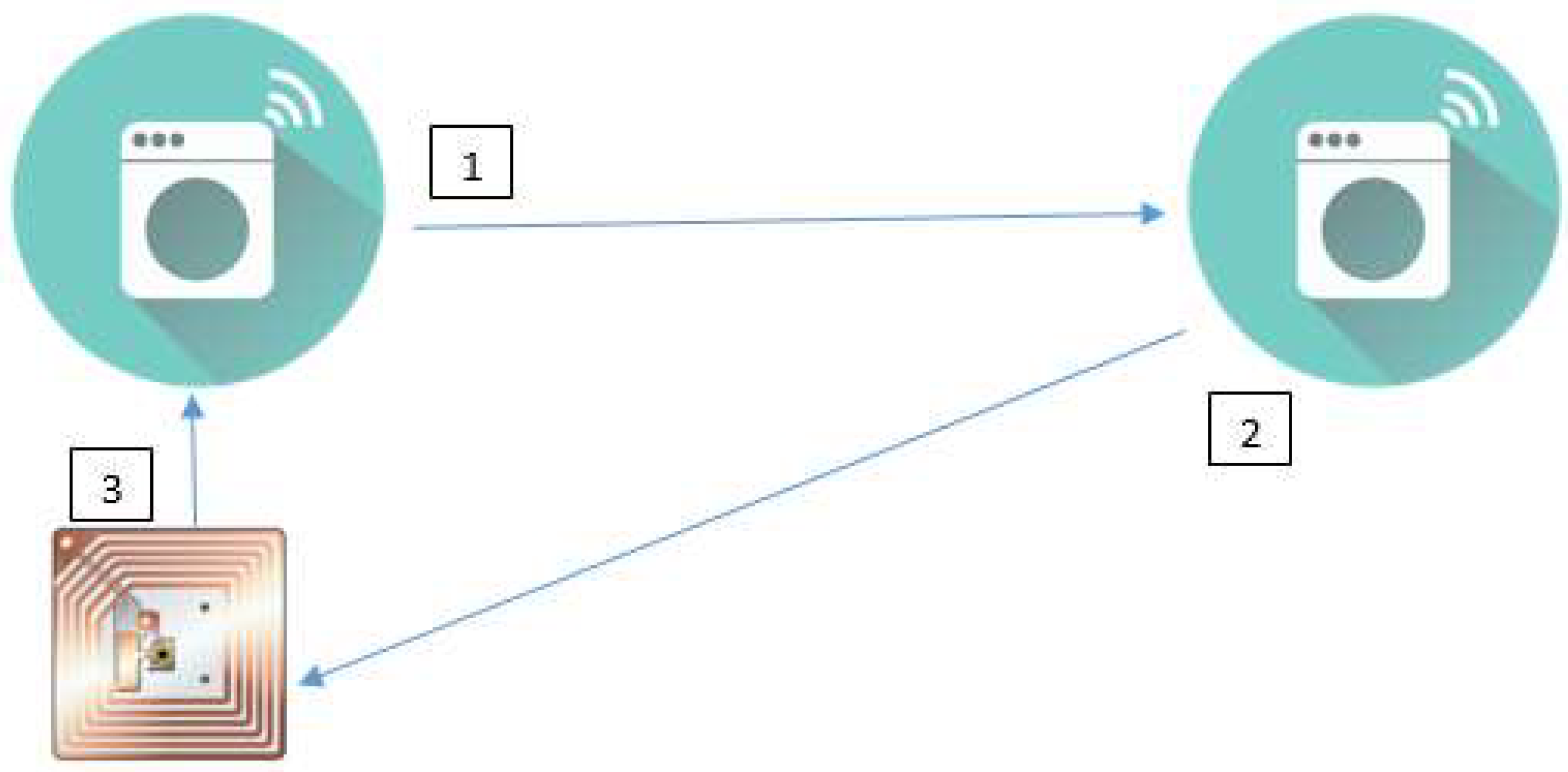 Futureinternet 10 00068 g009