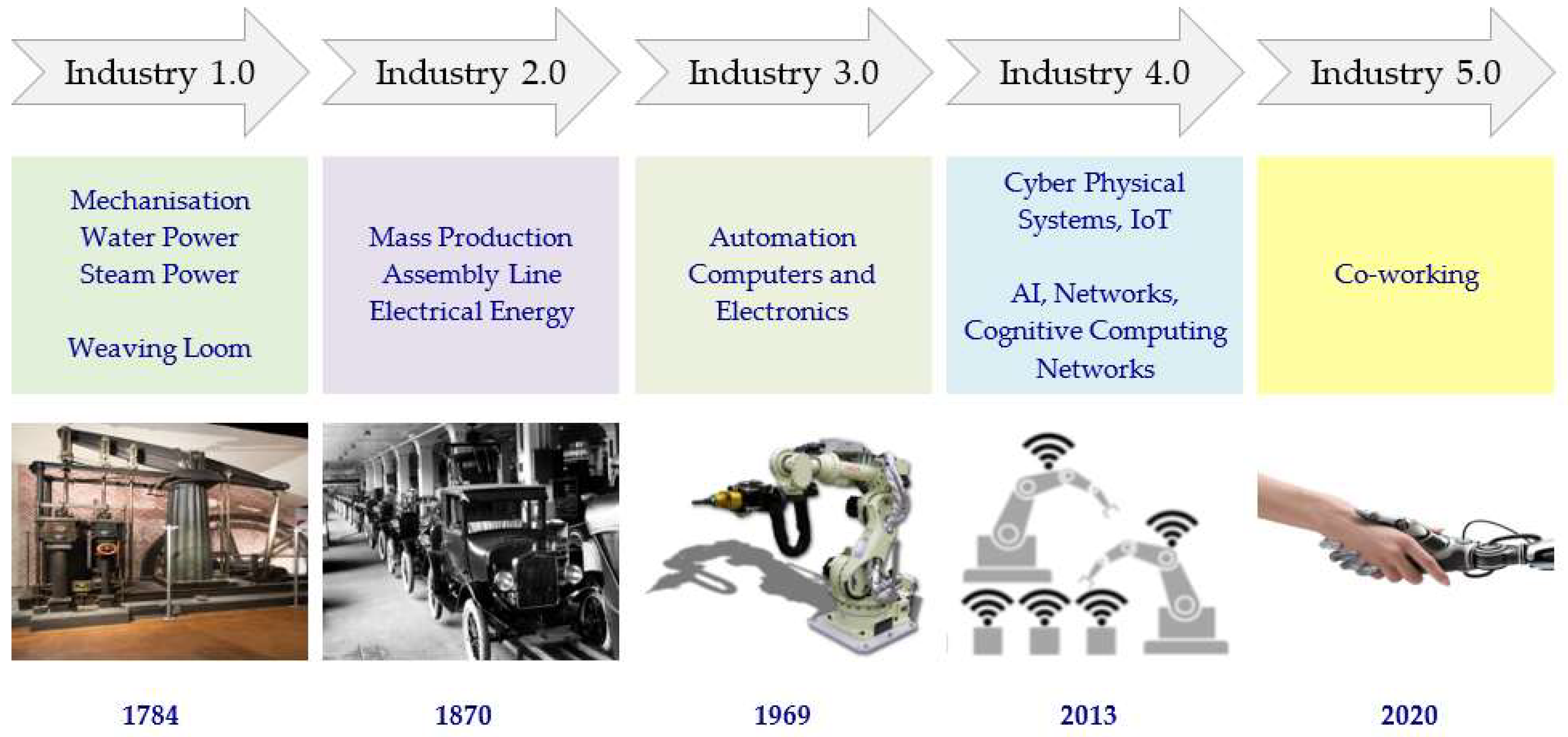 Futureinternet 10 00068 g012