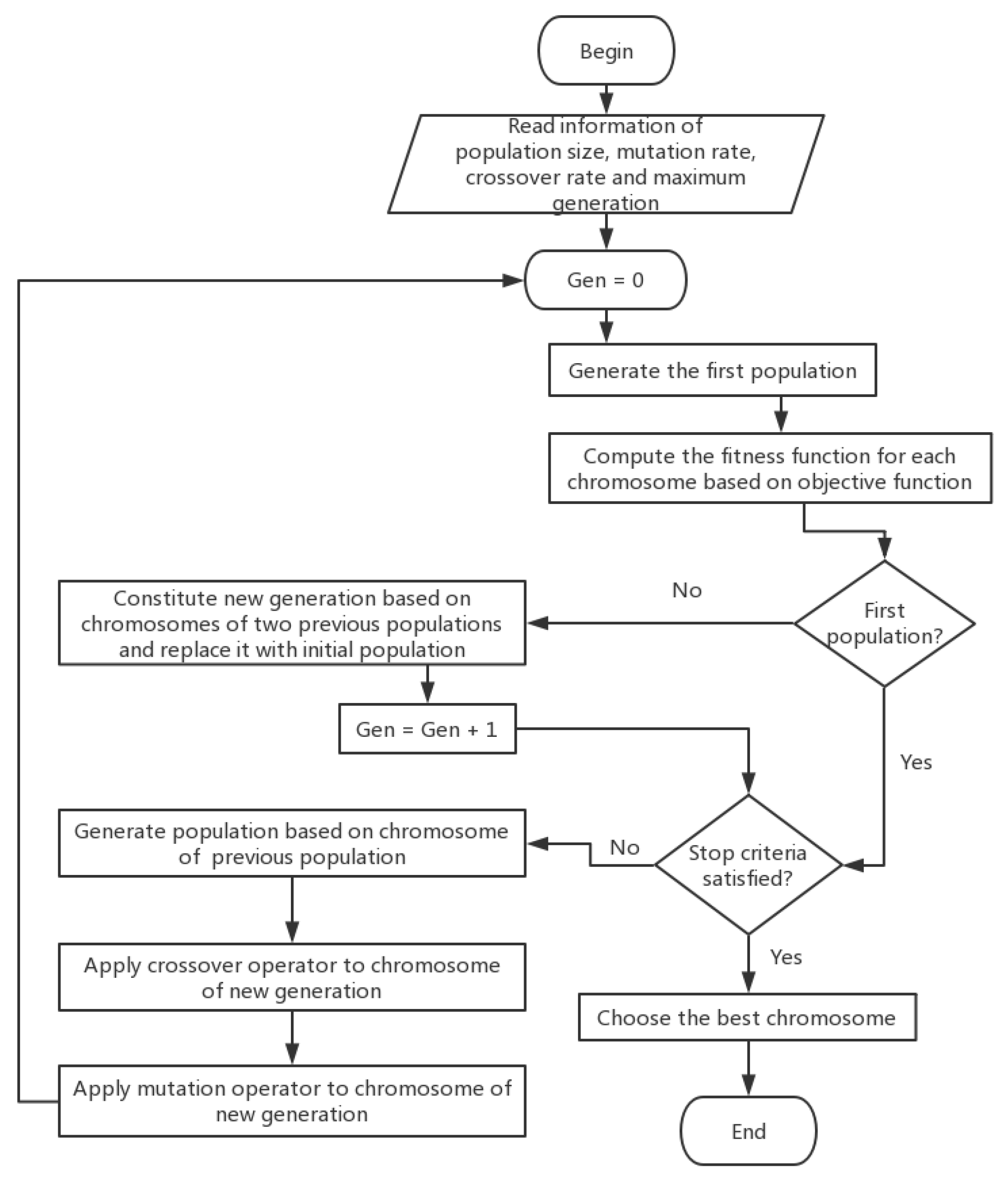 Futureinternet 10 00071 g001