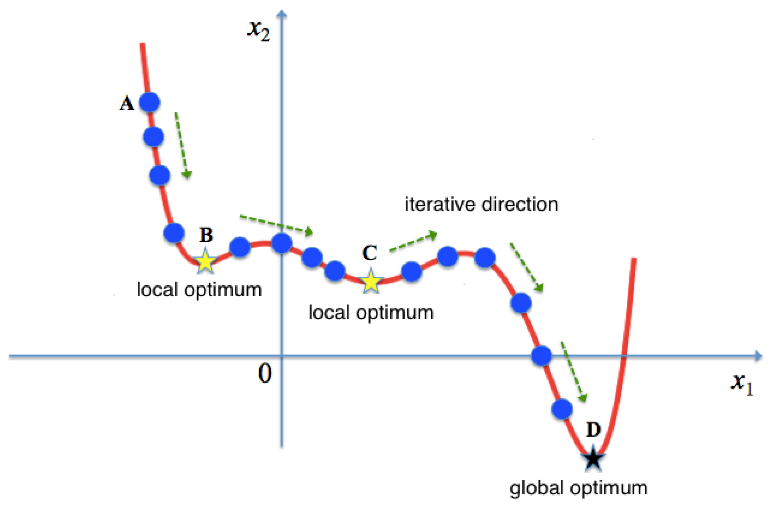 Futureinternet 10 00071 g002