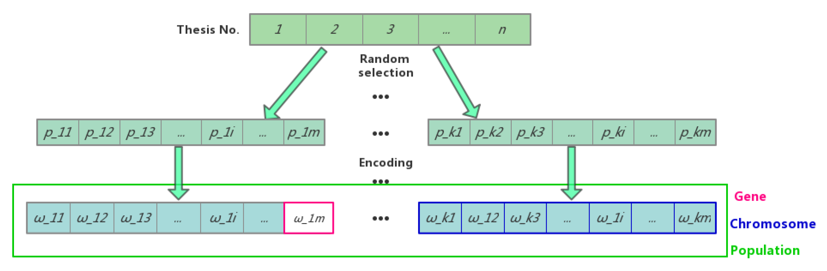 Futureinternet 10 00071 g003