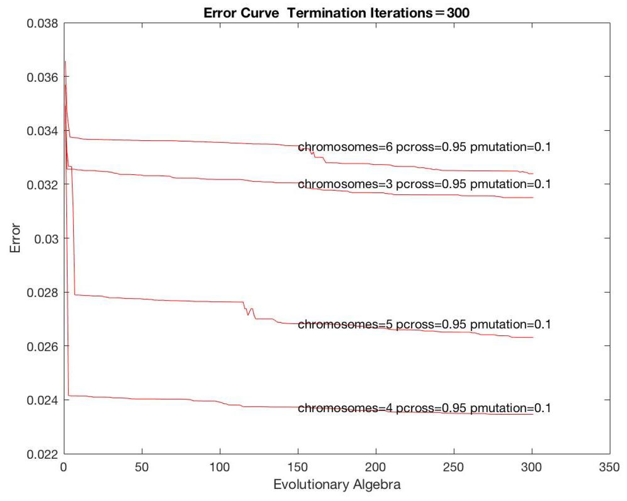Futureinternet 10 00071 g005